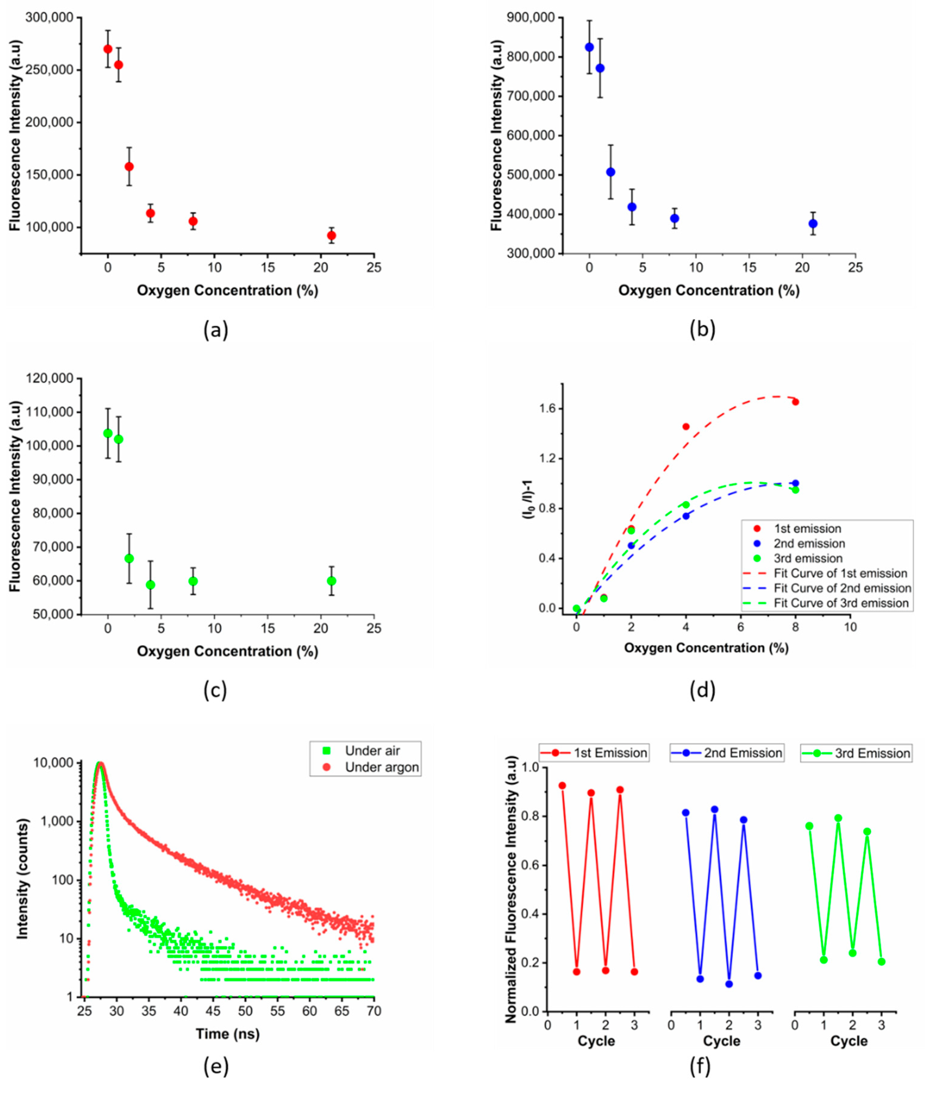 Sensors 20 00477 g005