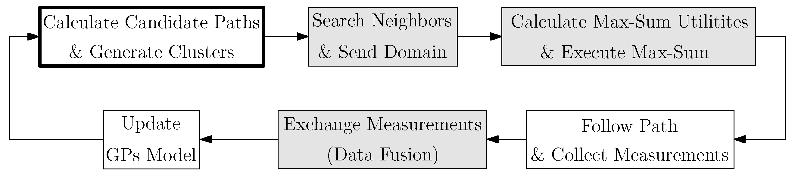 Sensors 20 00484 g004