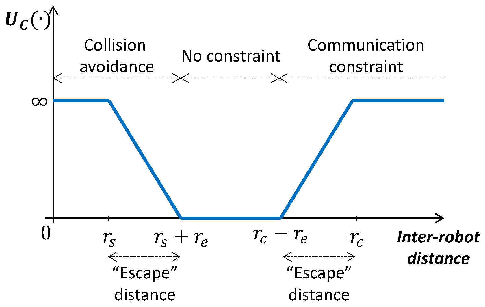 Sensors 20 00484 g006