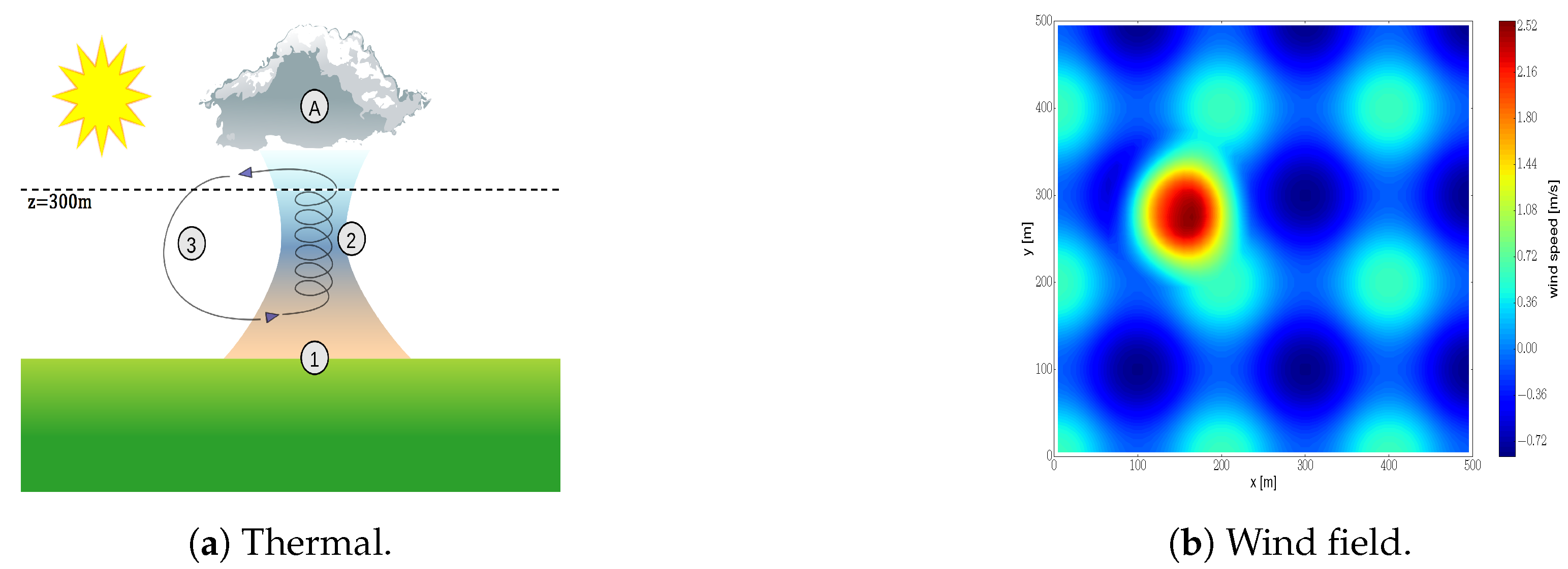 Sensors 20 00484 g007