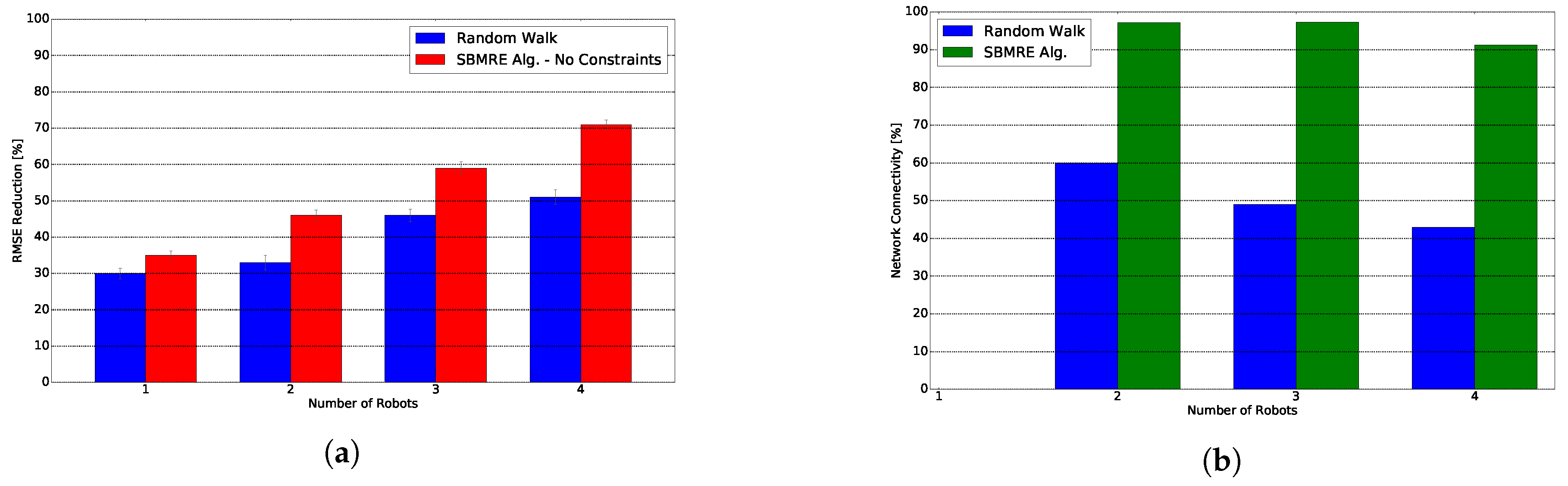 Sensors 20 00484 g008
