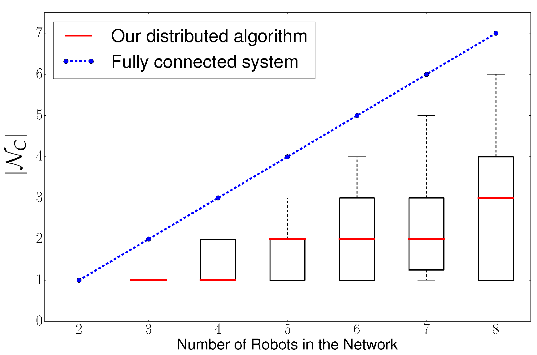 Sensors 20 00484 g010