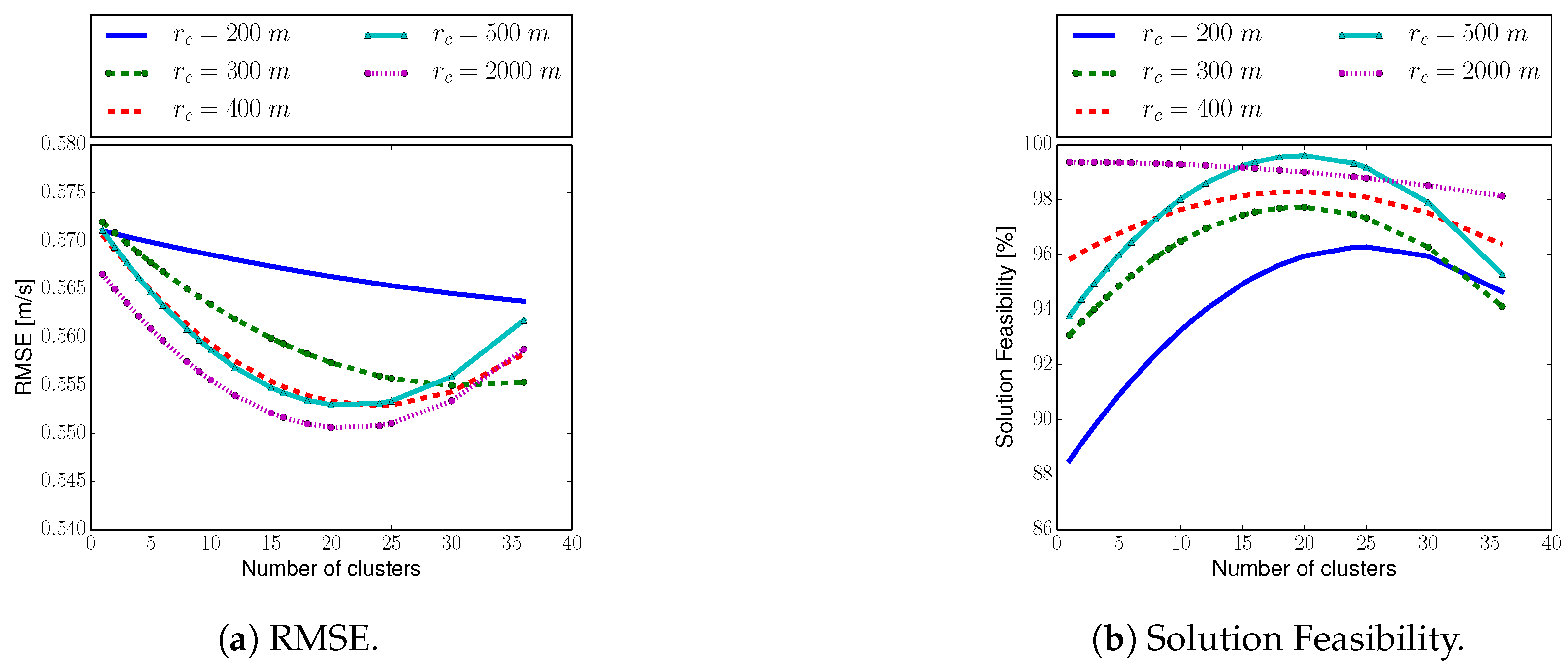 Sensors 20 00484 g011