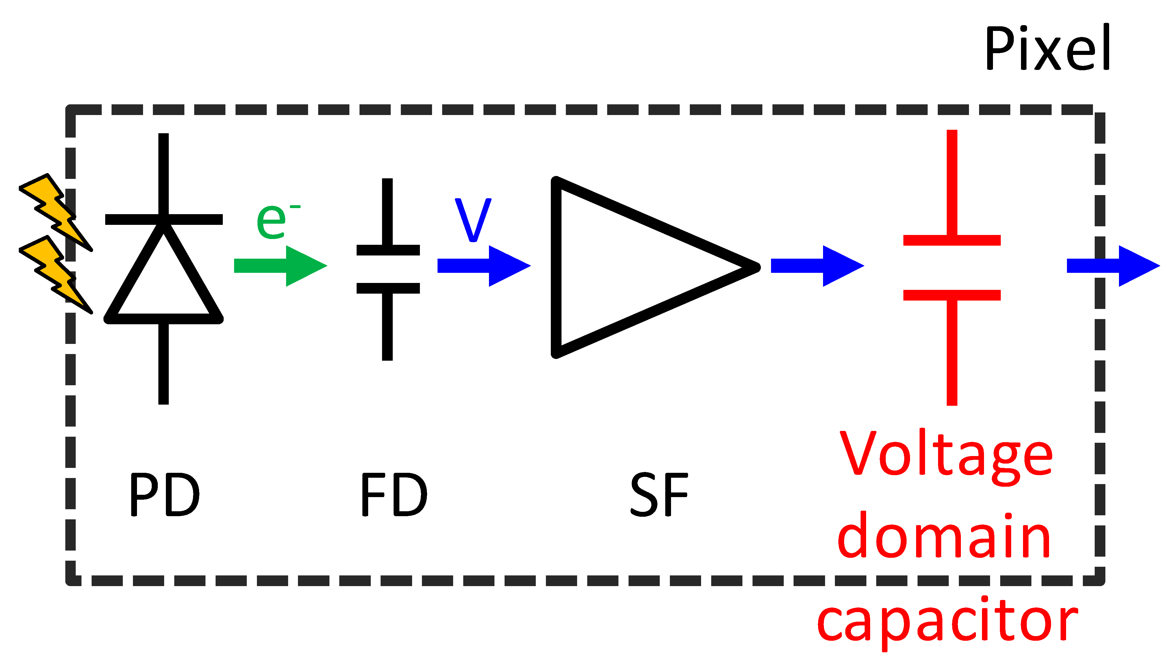 Sensors 20 00486 i002