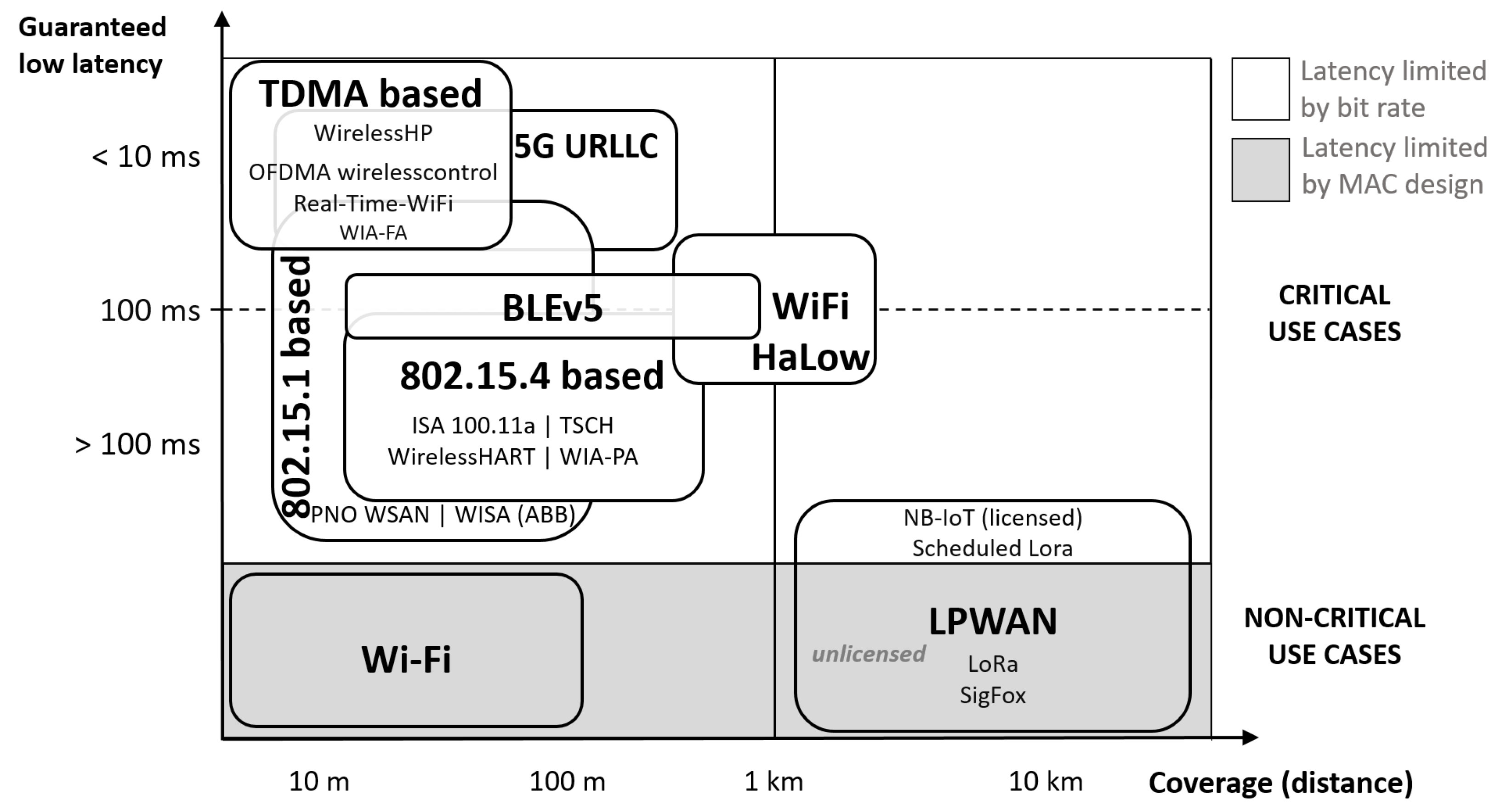 Sensors 20 00488 g002