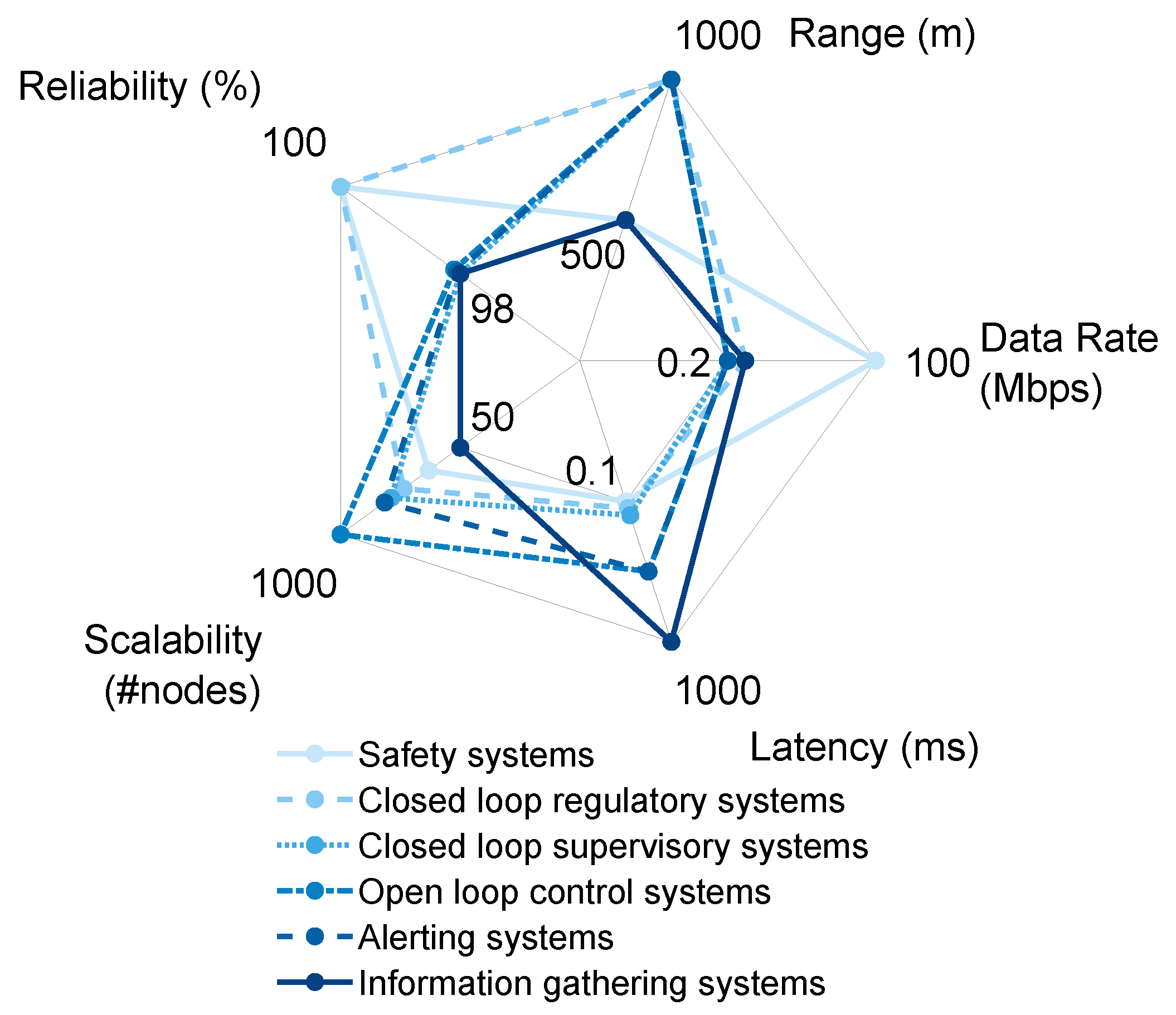 Sensors 20 00488 g003
