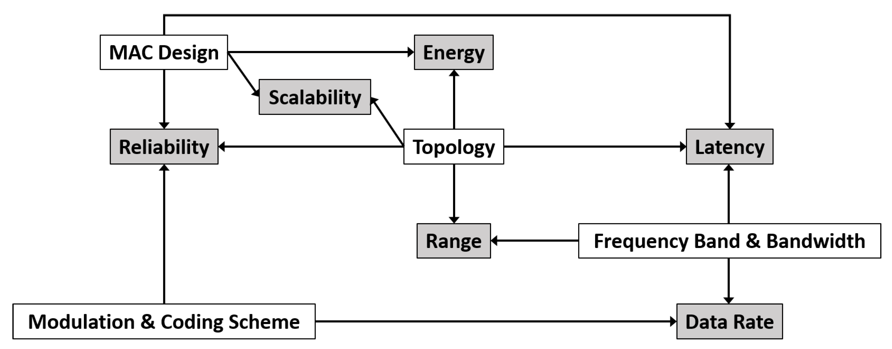 Sensors 20 00488 g004