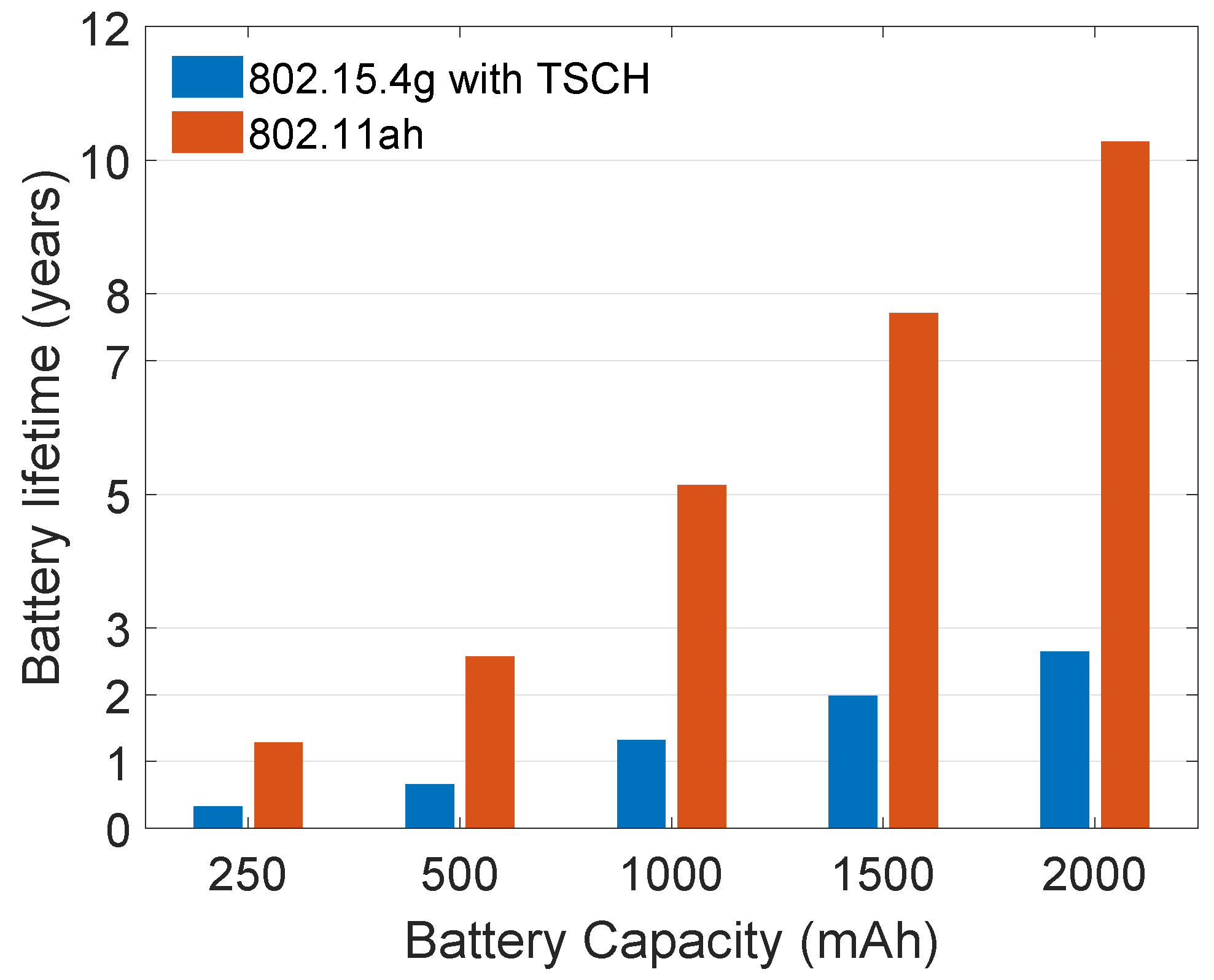 Sensors 20 00488 g005