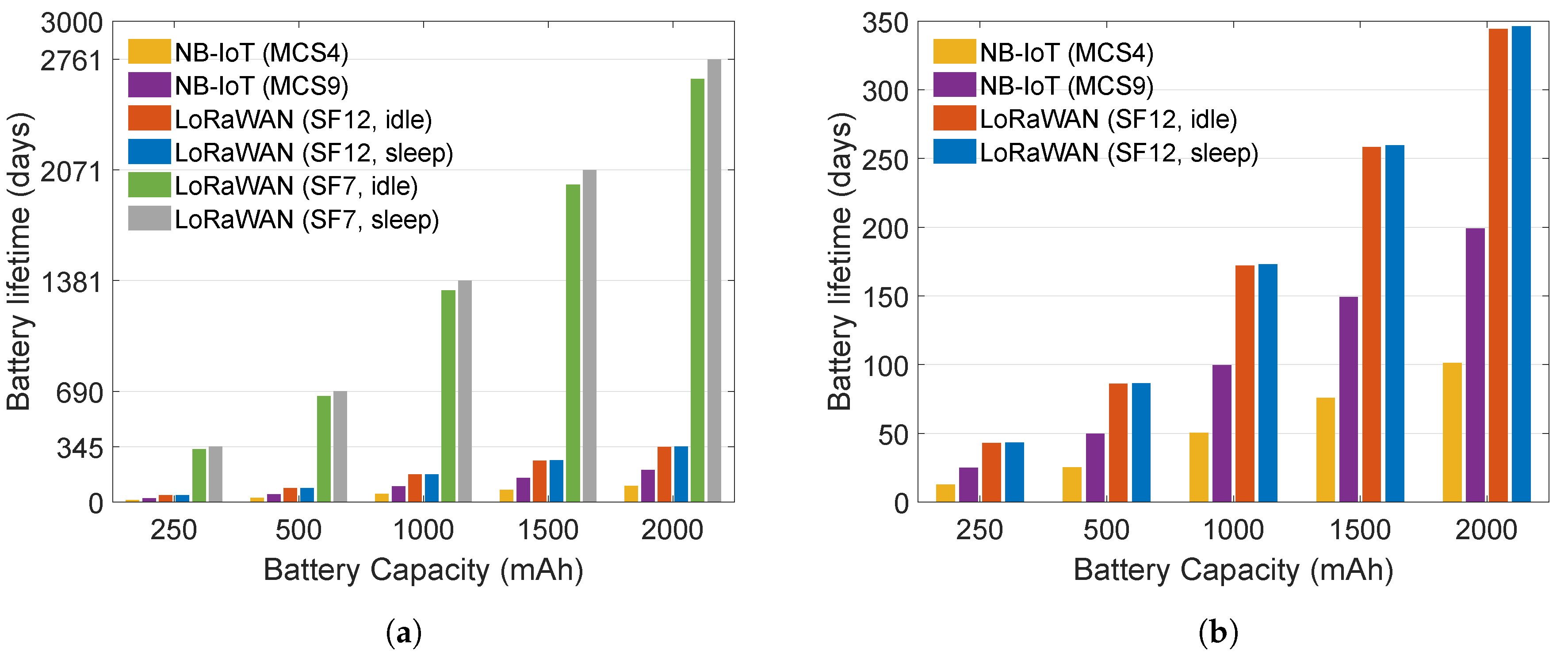 Sensors 20 00488 g006