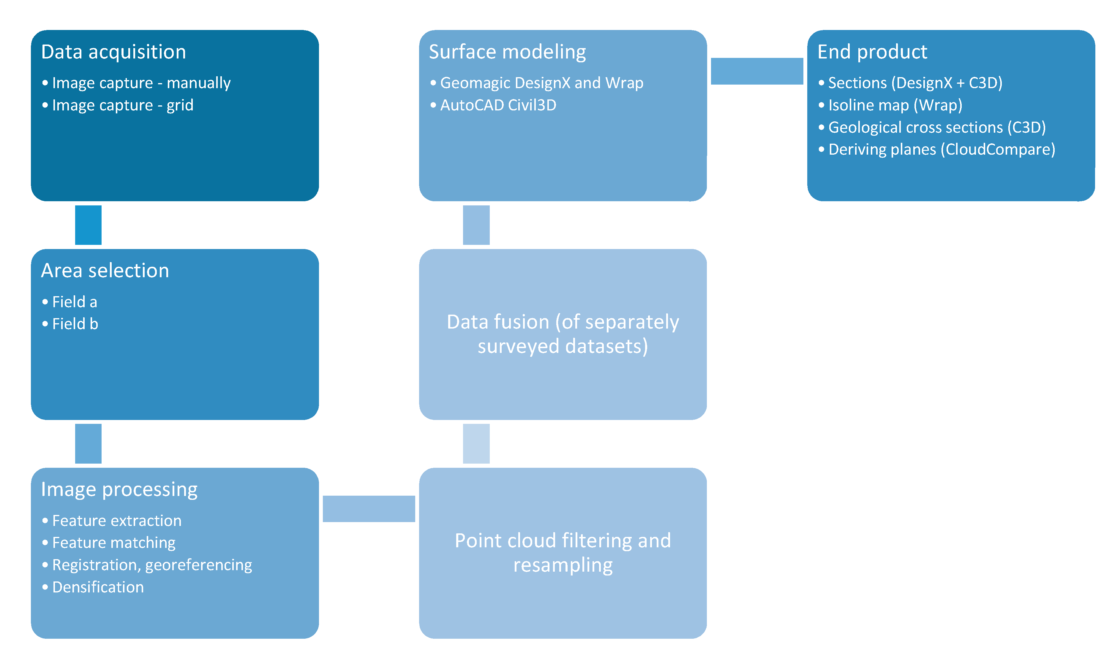 Sensors 20 00489 g006