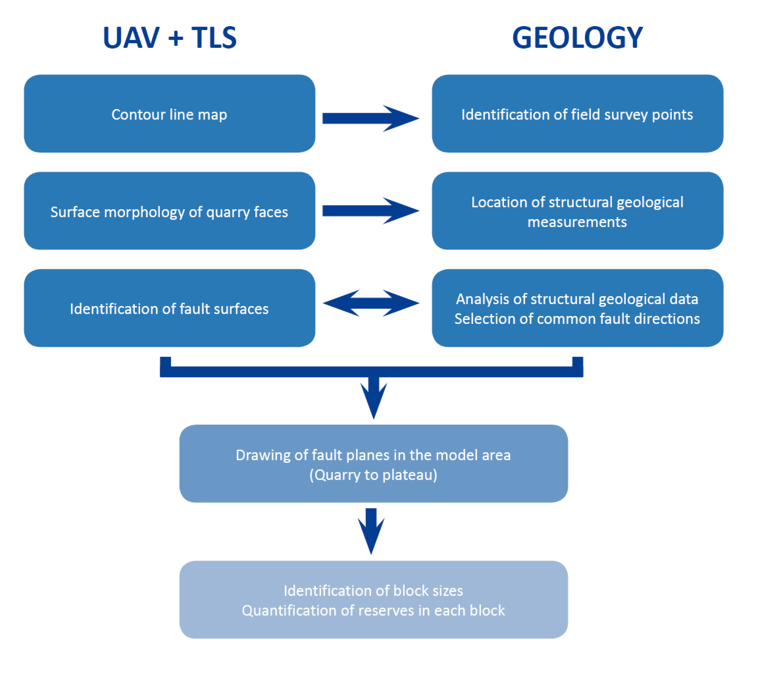 Sensors 20 00489 g009