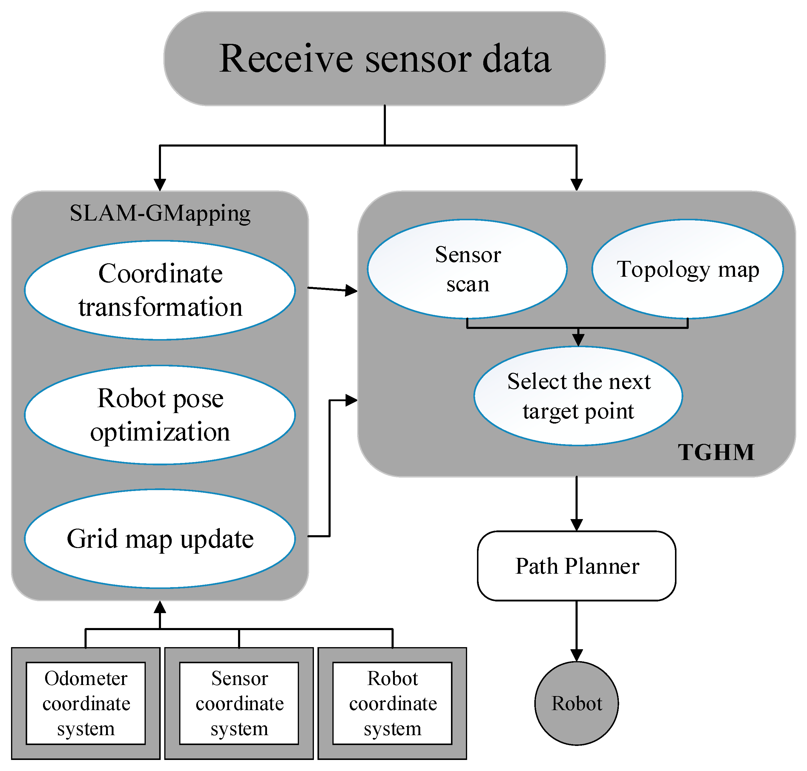 Sensors 20 00490 g006 Sensors 20 00490 g006