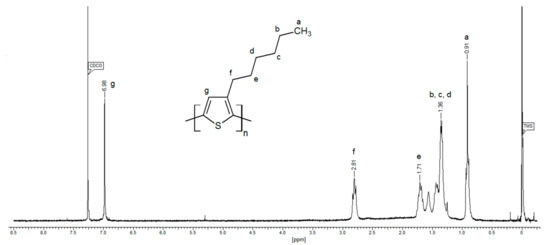Sensors 20 00491 g0a1