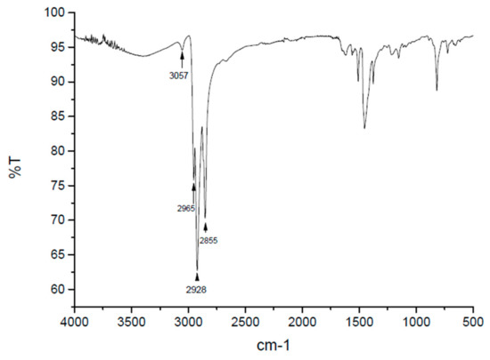 Sensors 20 00491 g0a2