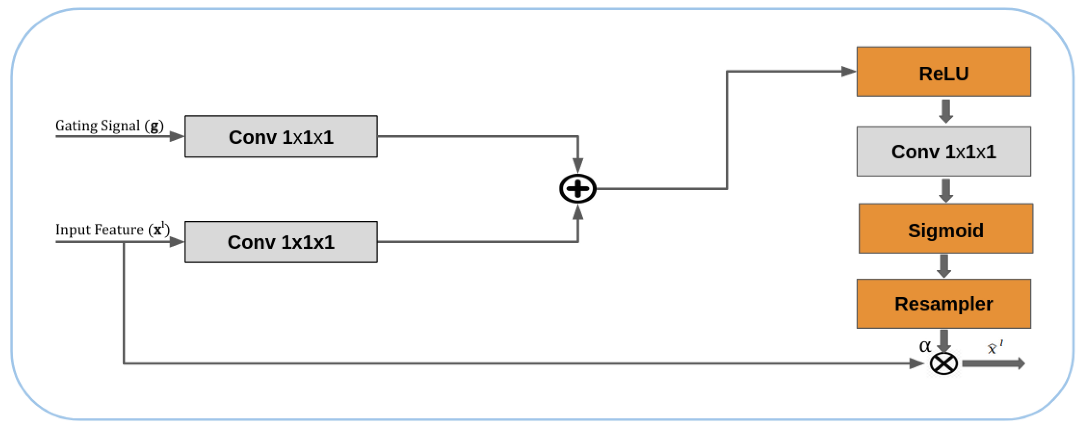 Sensors 20 00495 g002