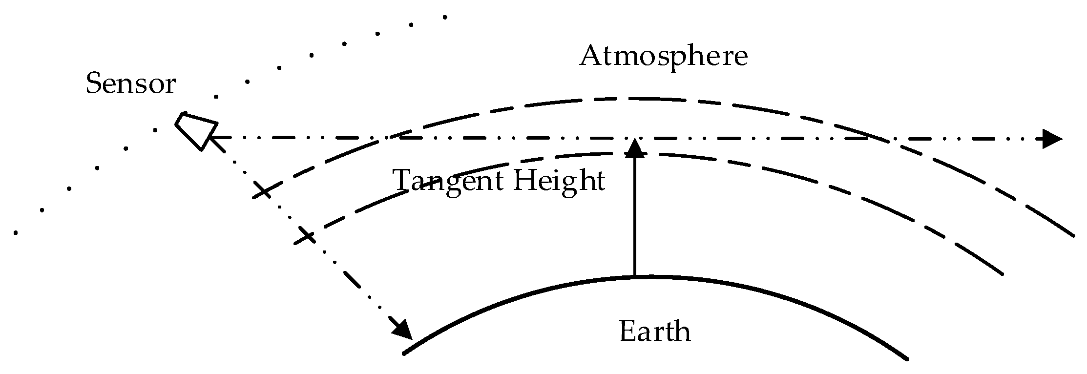 Sensors 20 00498 g001
