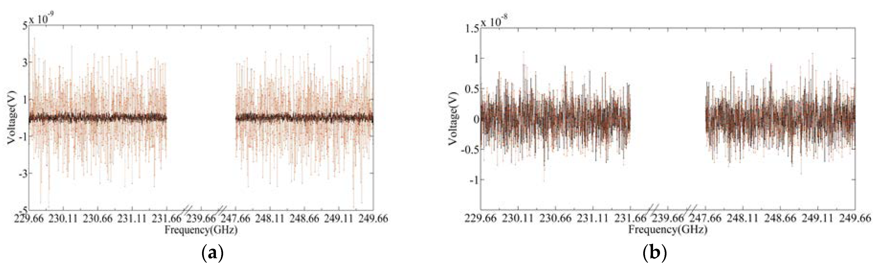 Sensors 20 00498 g005
