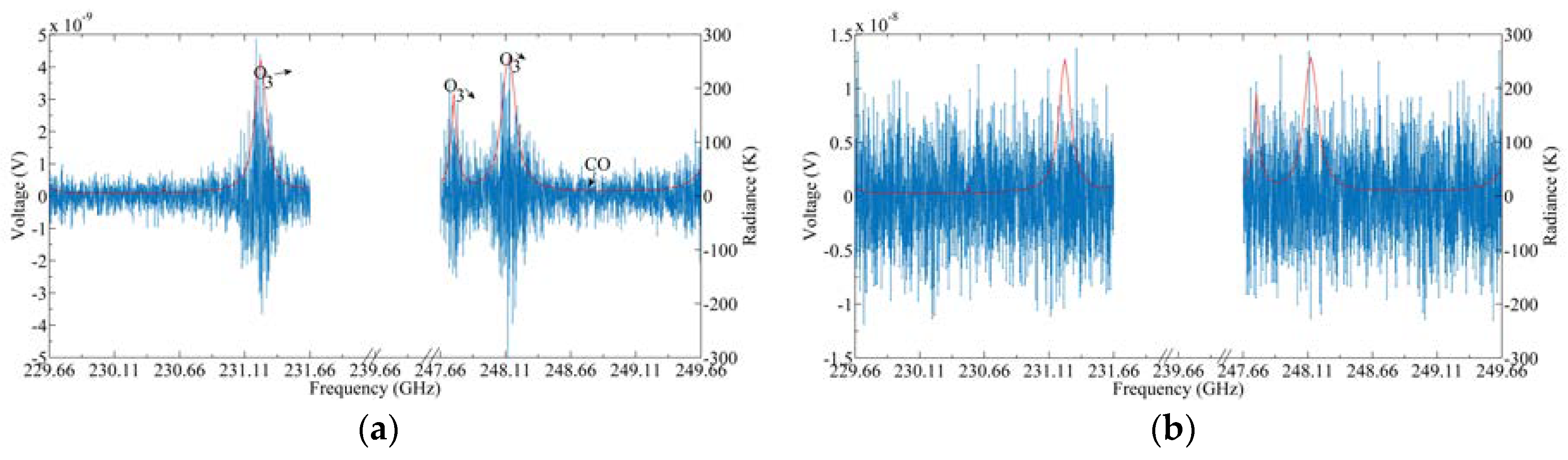 Sensors 20 00498 g006