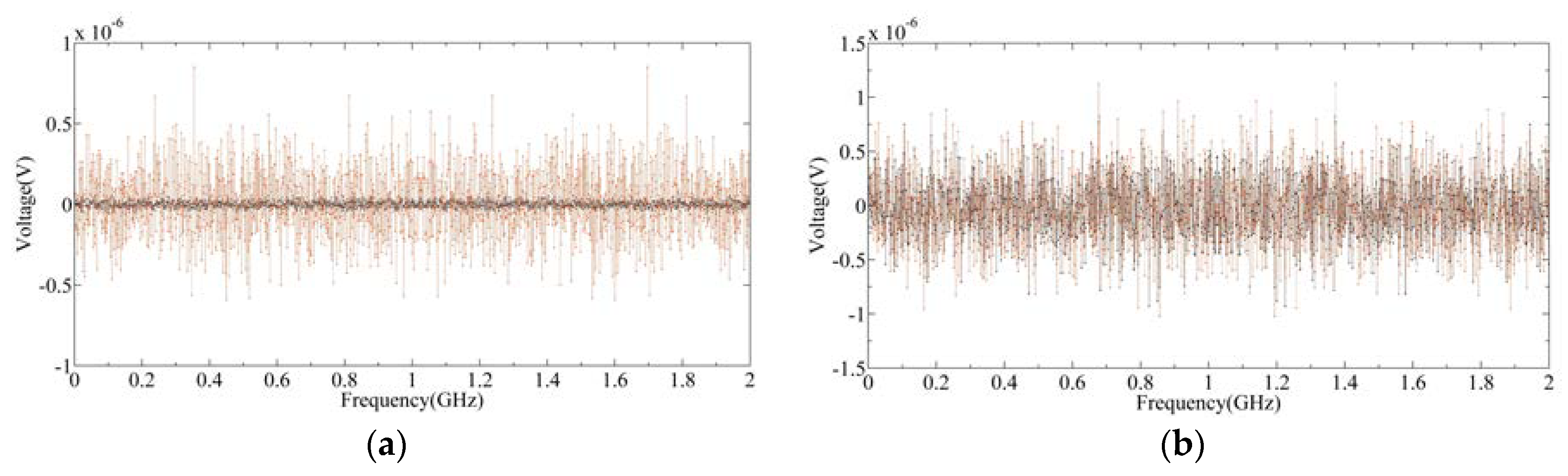 Sensors 20 00498 g007