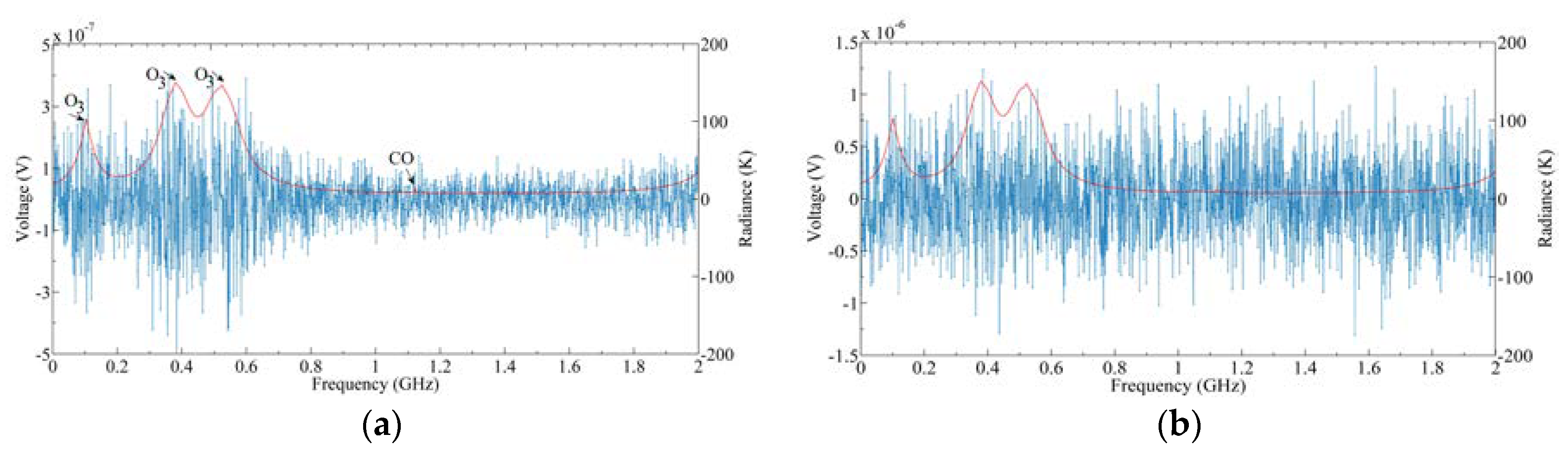 Sensors 20 00498 g008