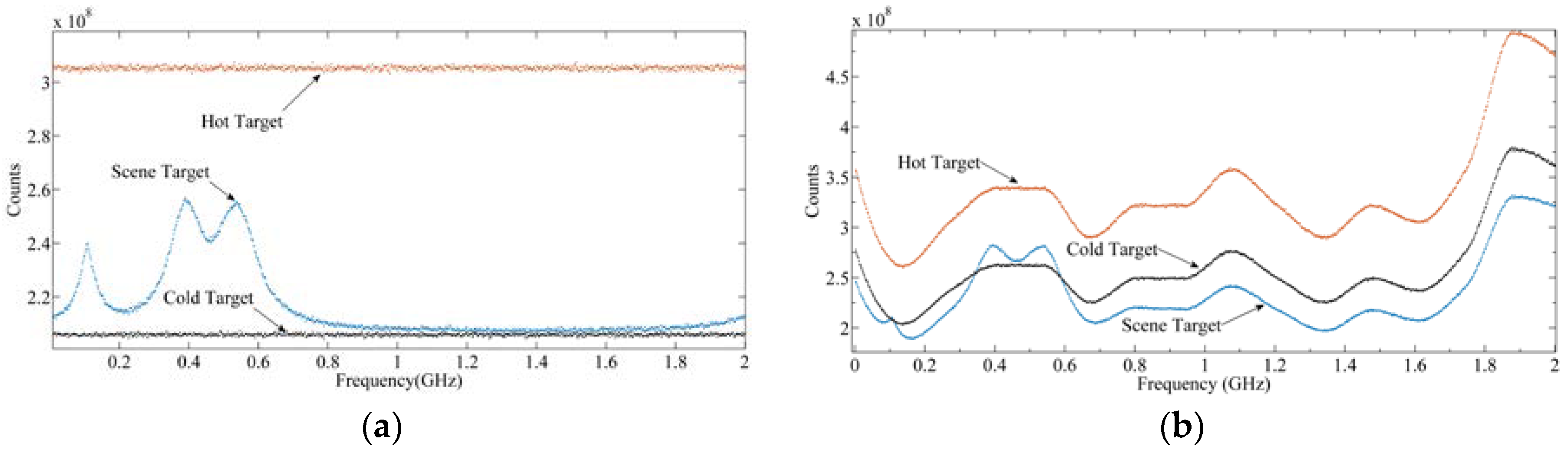 Sensors 20 00498 g010