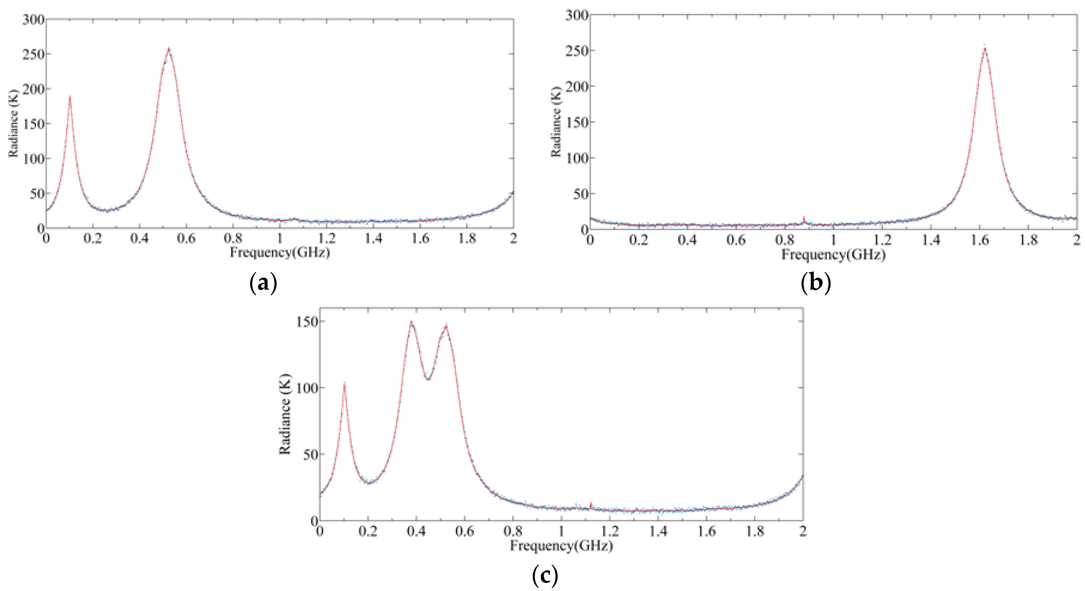 Sensors 20 00498 g014