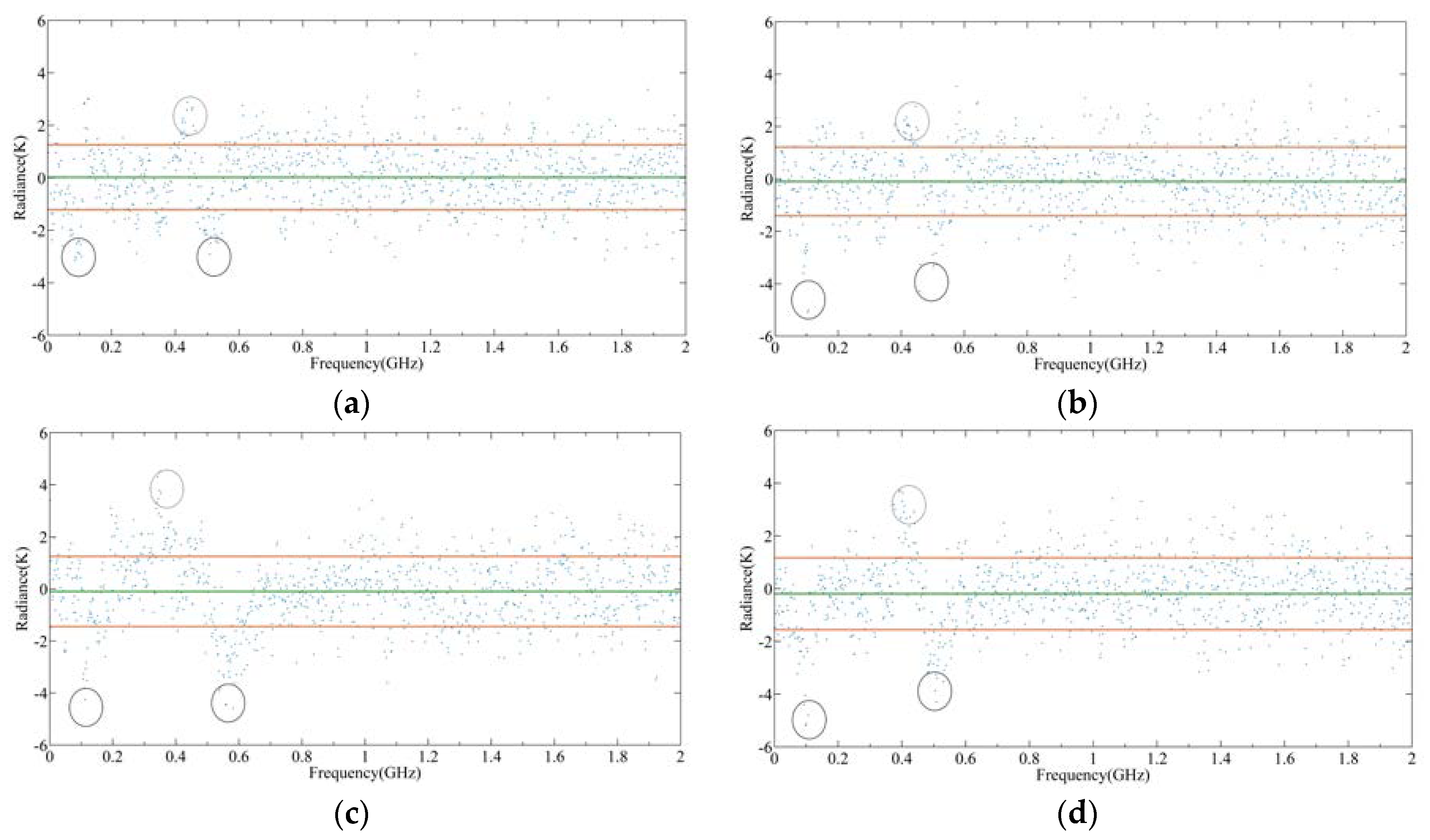 Sensors 20 00498 g016