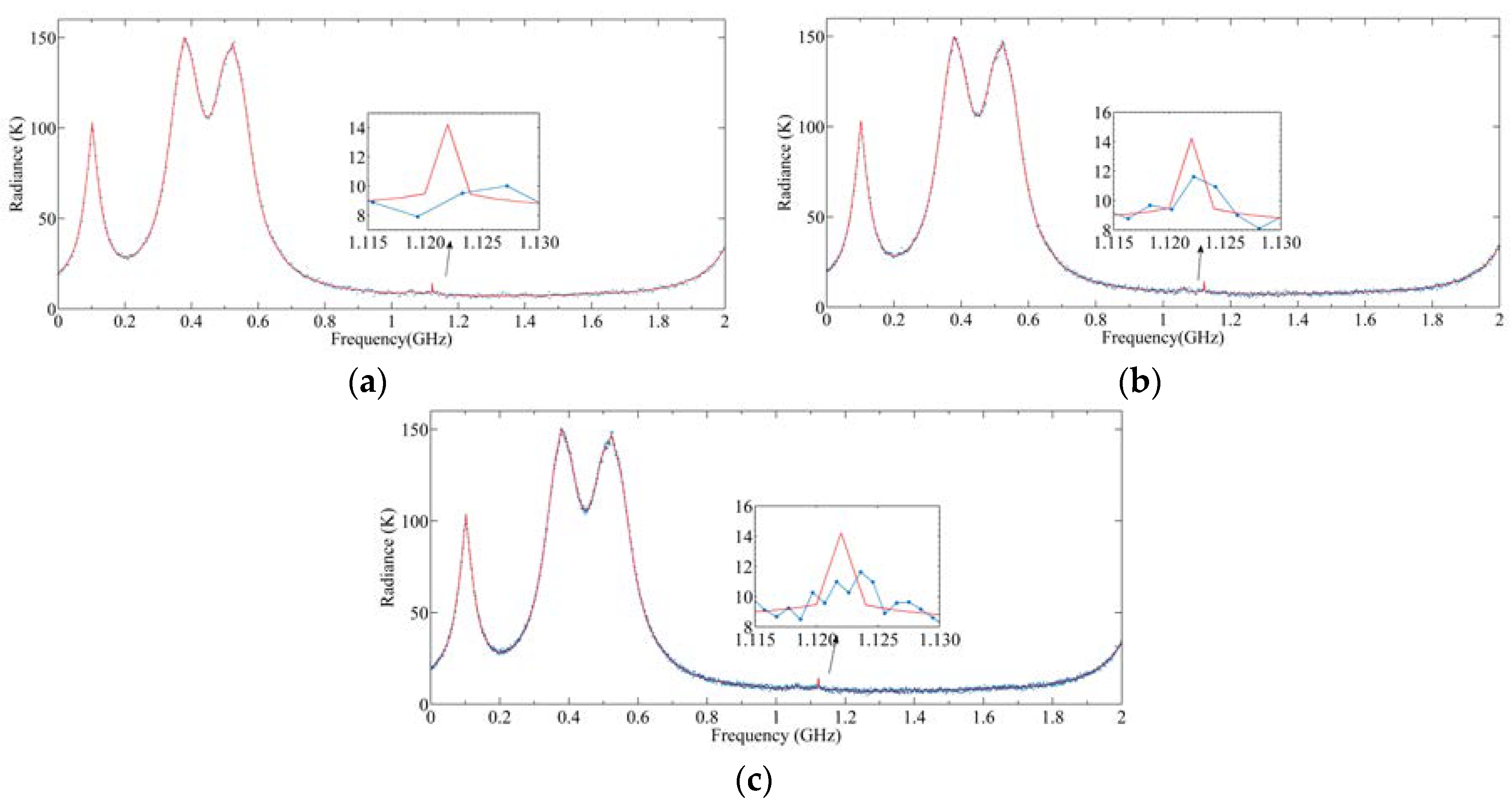 Sensors 20 00498 g017