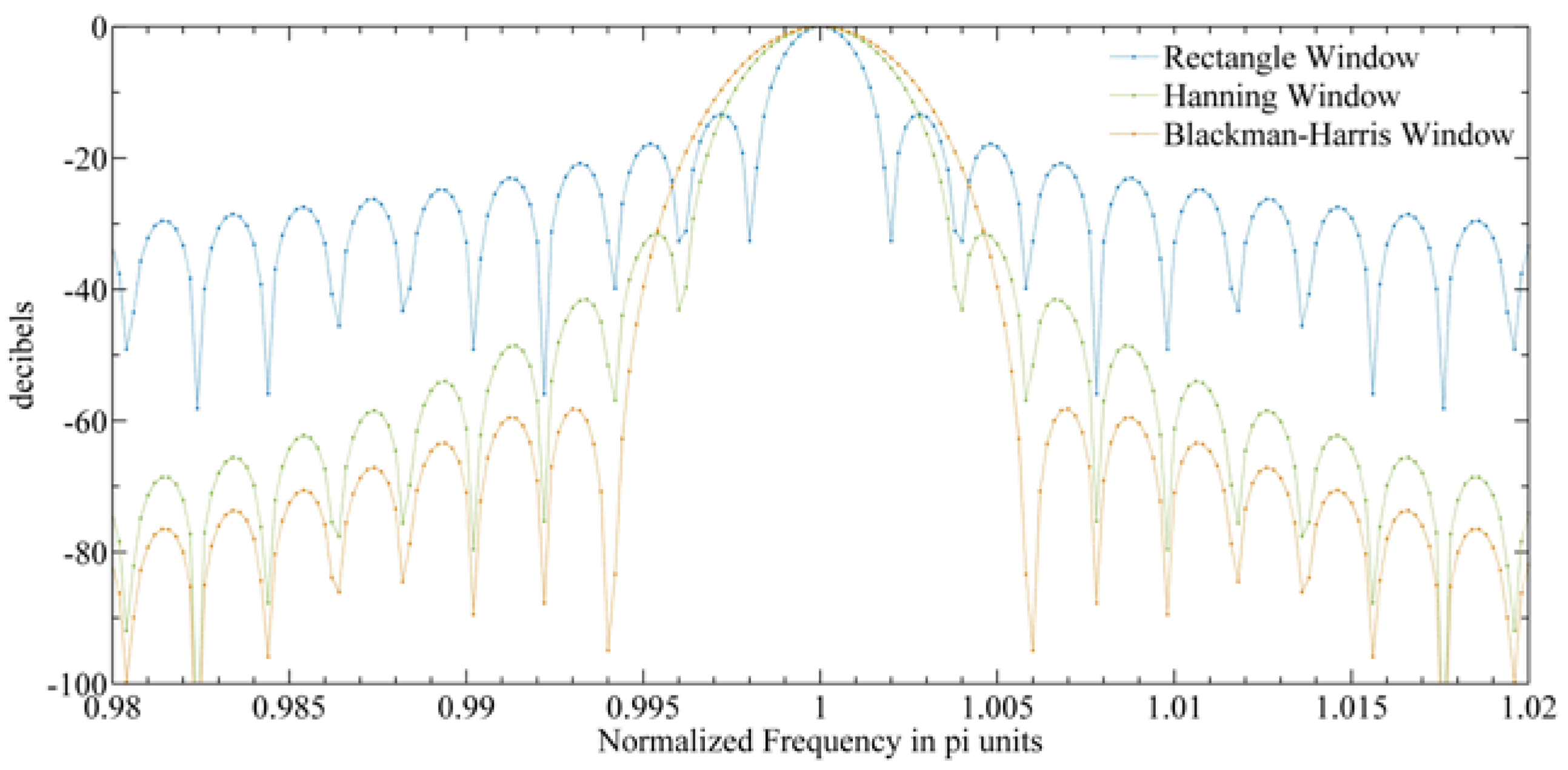 Sensors 20 00498 g018