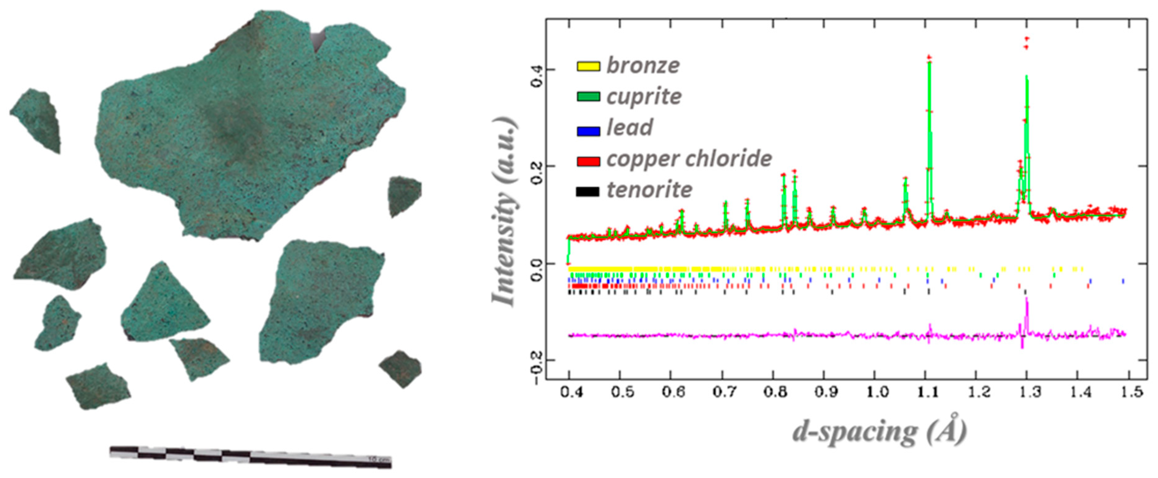Sensors 20 00502 g003