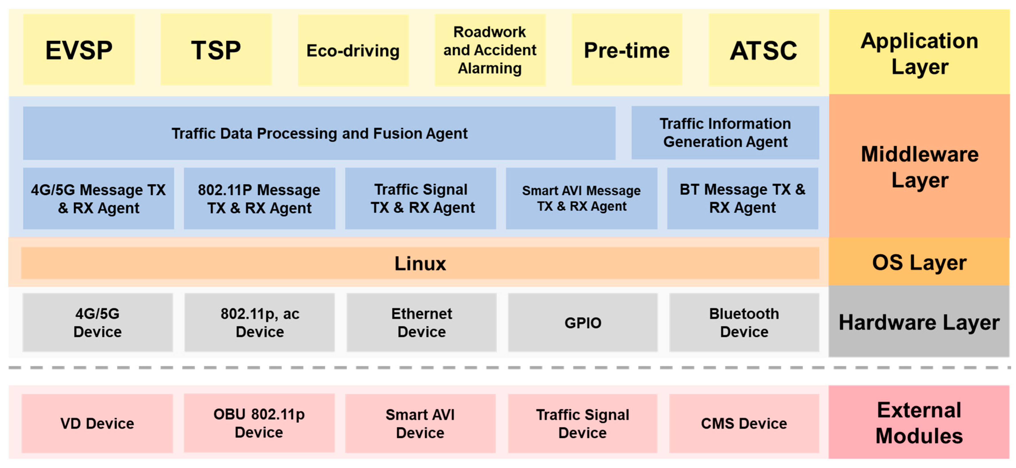 Sensors 20 00508 g002