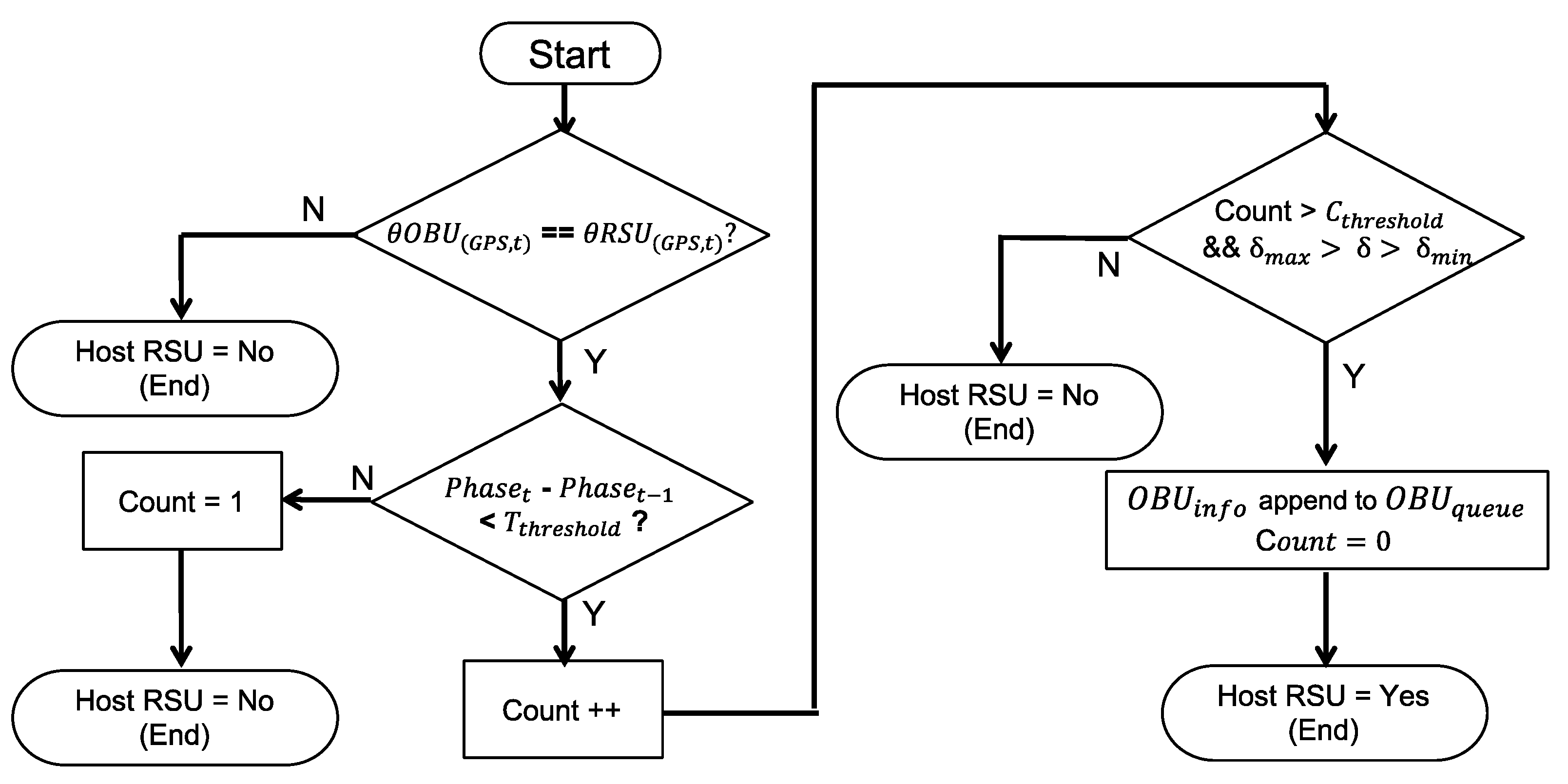 Sensors 20 00508 g008