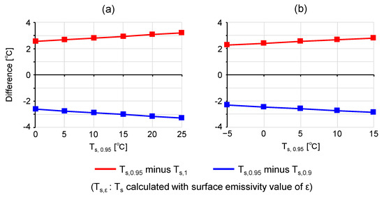 Sensors 20 00517 g0a1