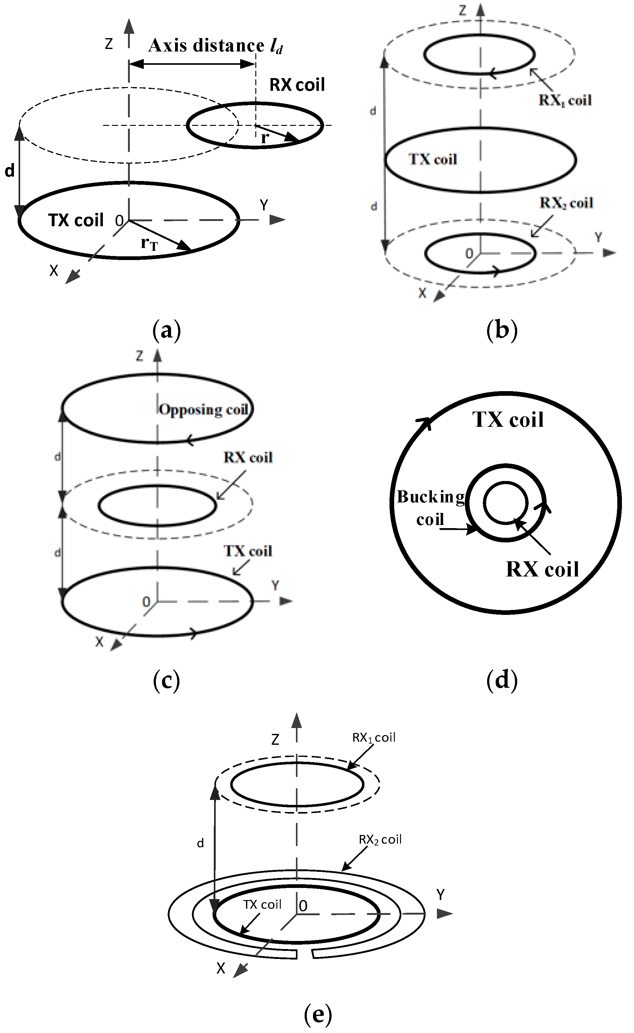Sensors 20 00519 g002