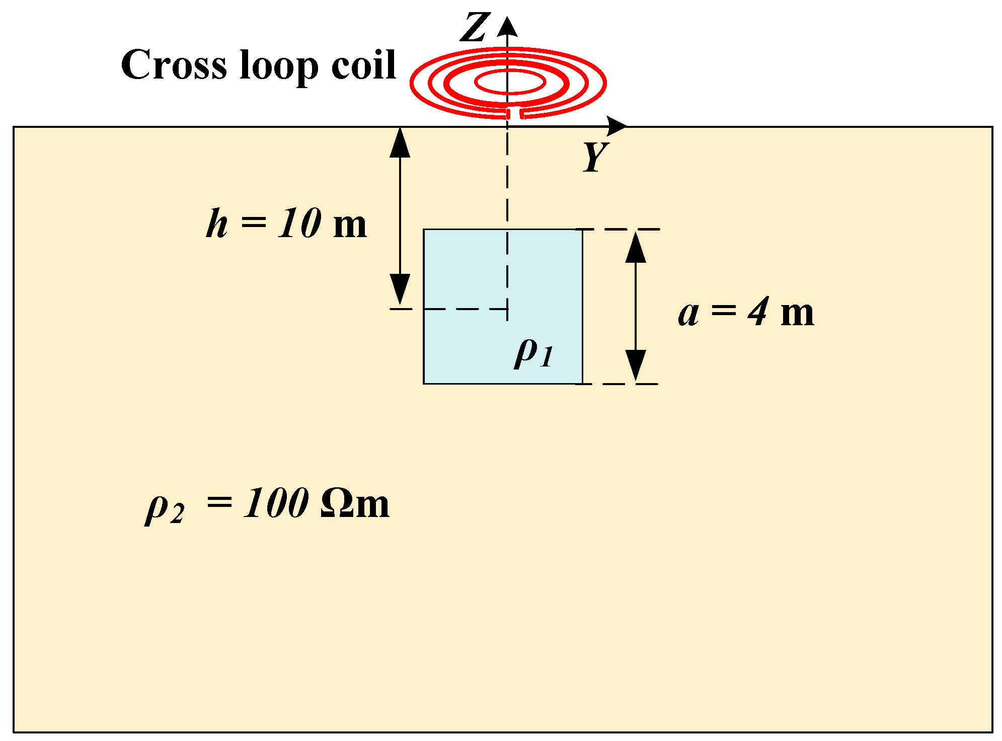 Sensors 20 00519 g003