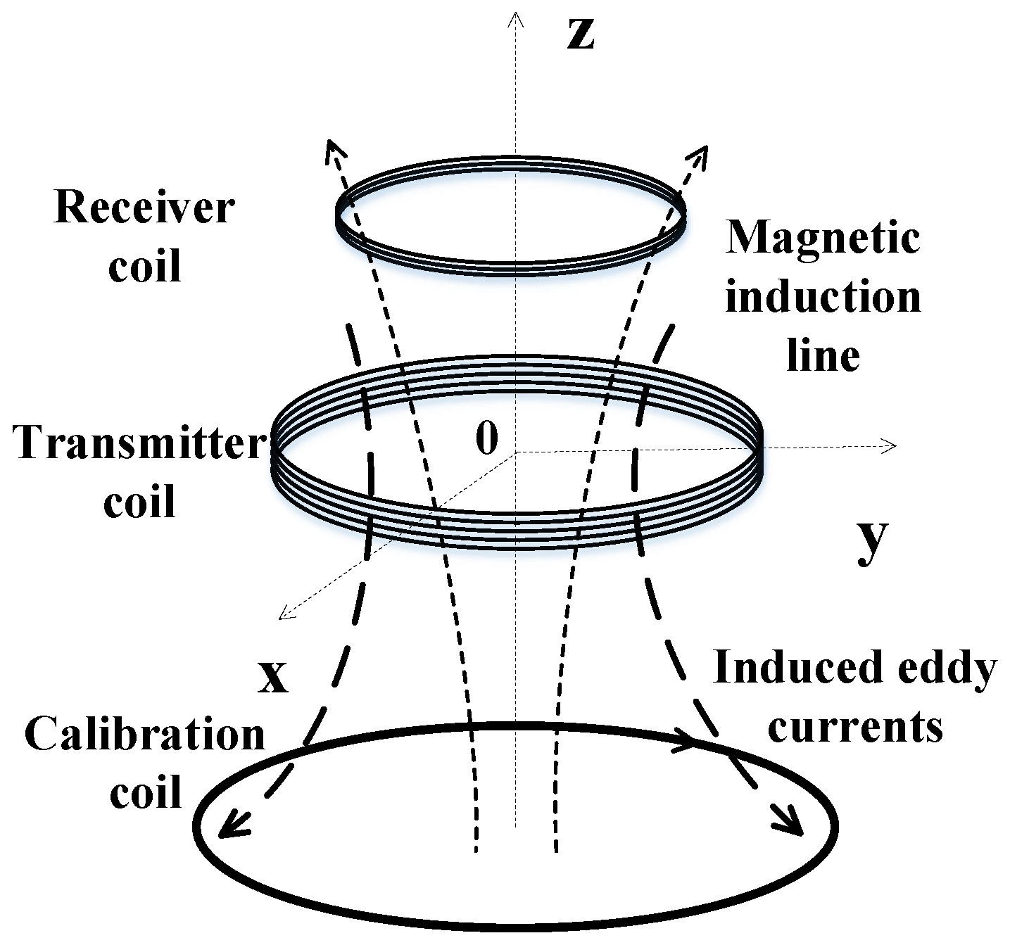 Sensors 20 00519 g006