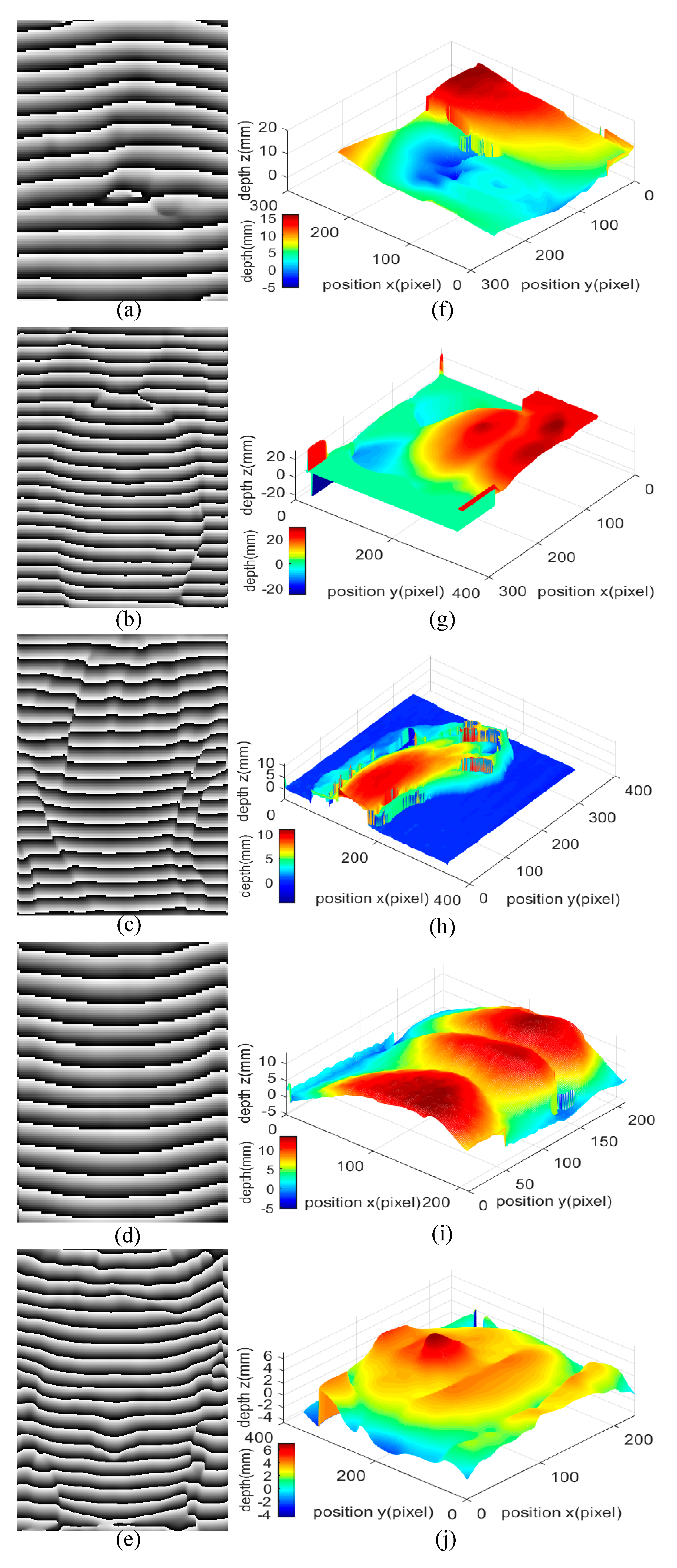 Sensors 20 00521 g004