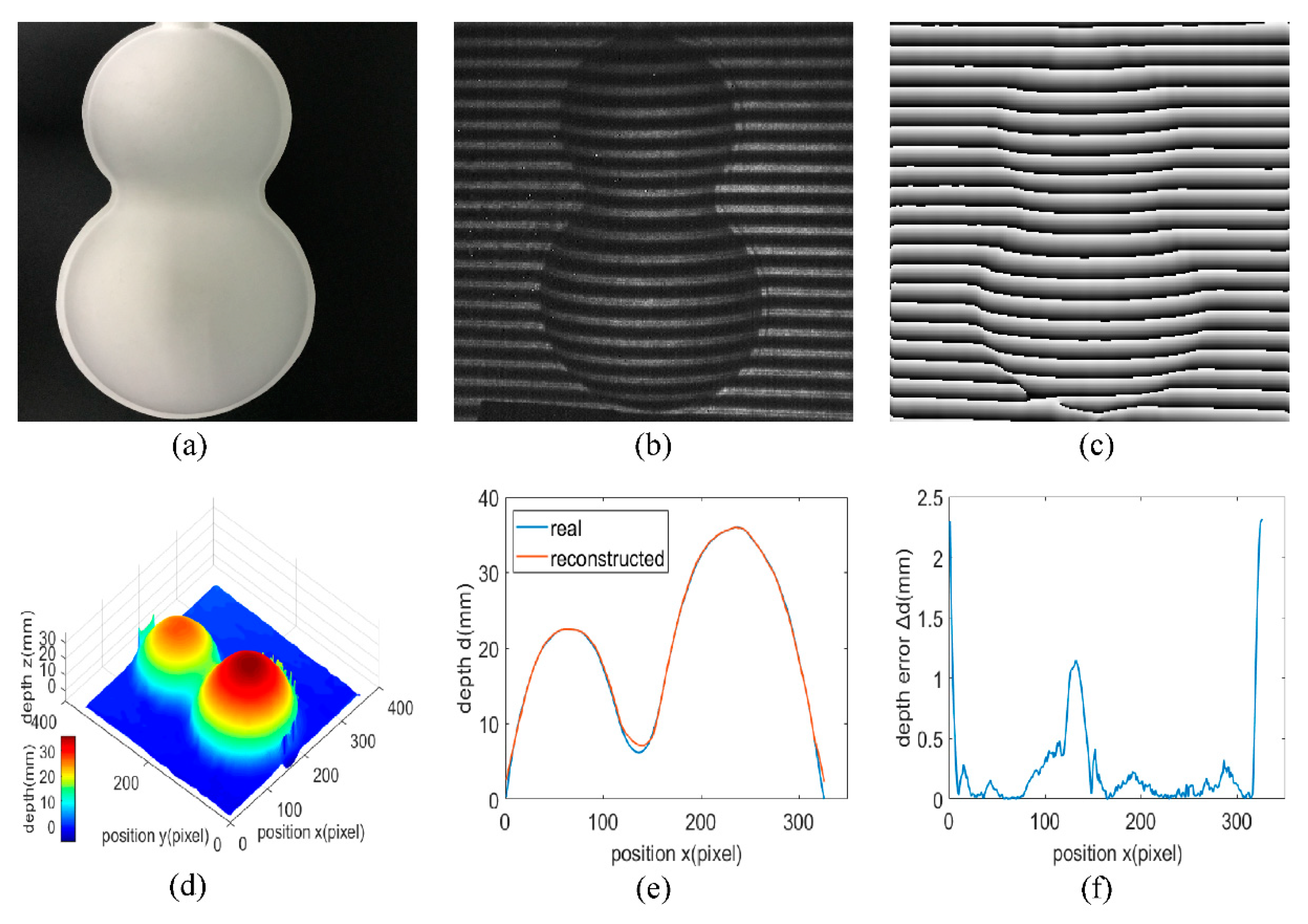 Sensors 20 00521 g005