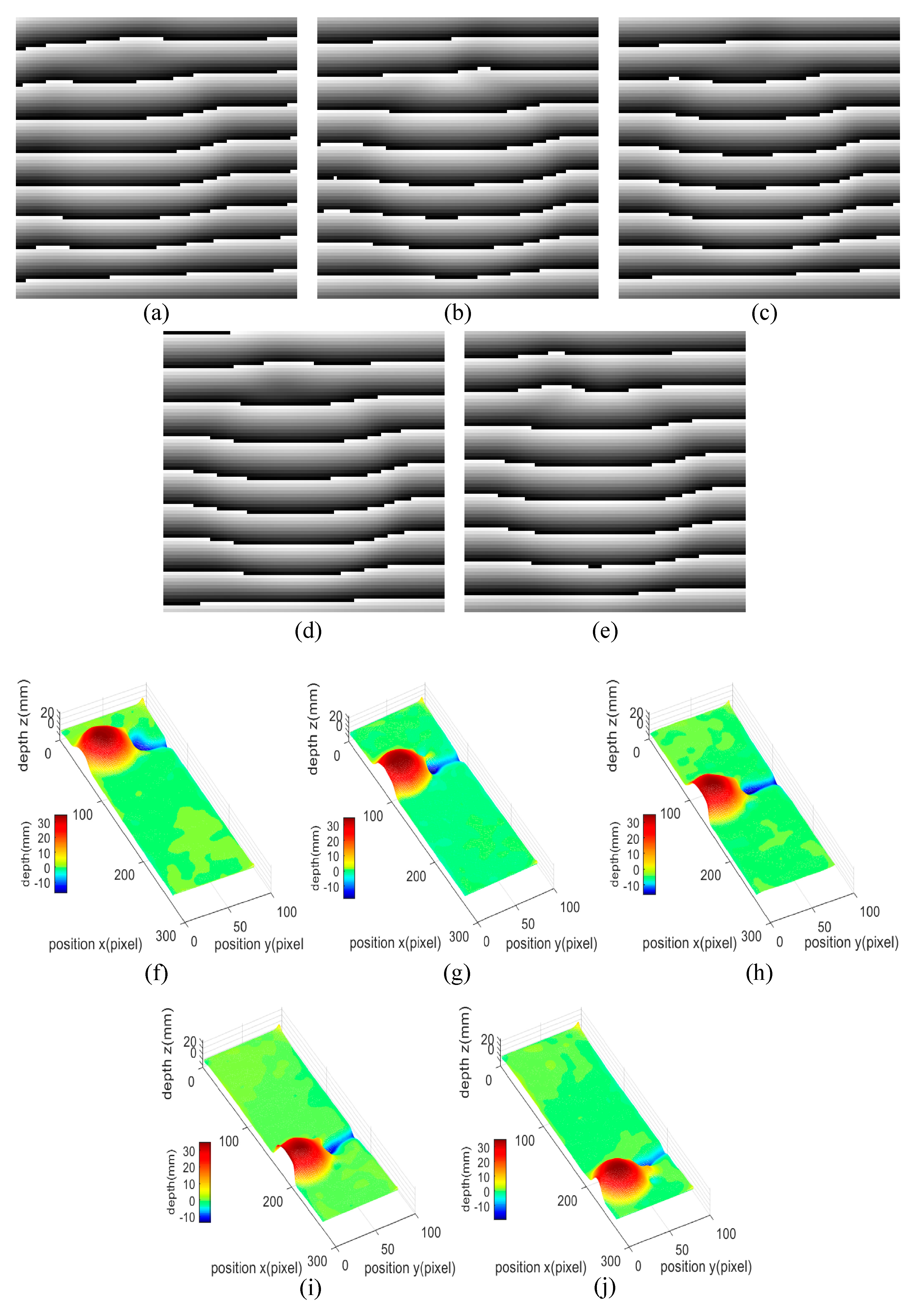 Sensors 20 00521 g007