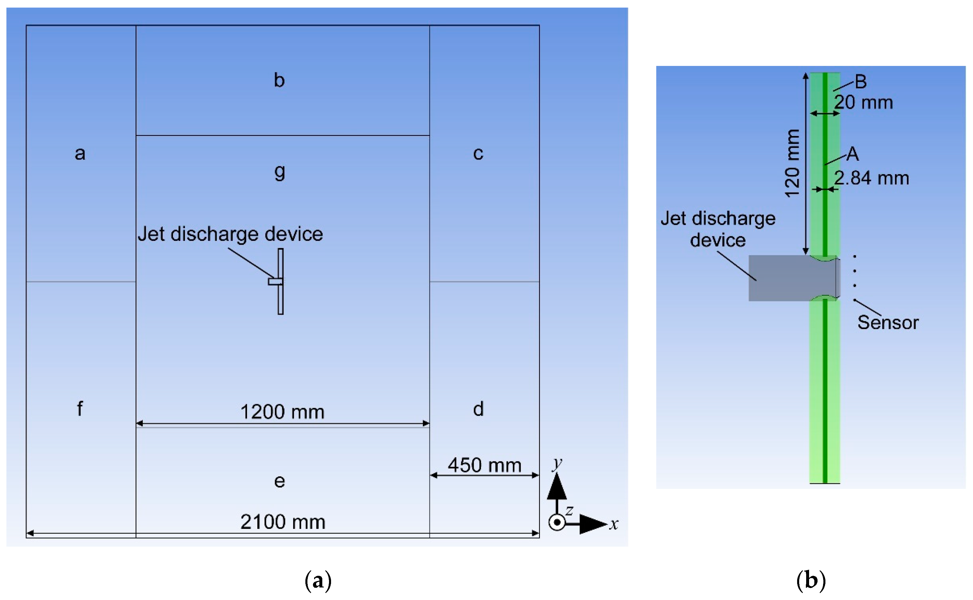 Sensors 20 00522 g002