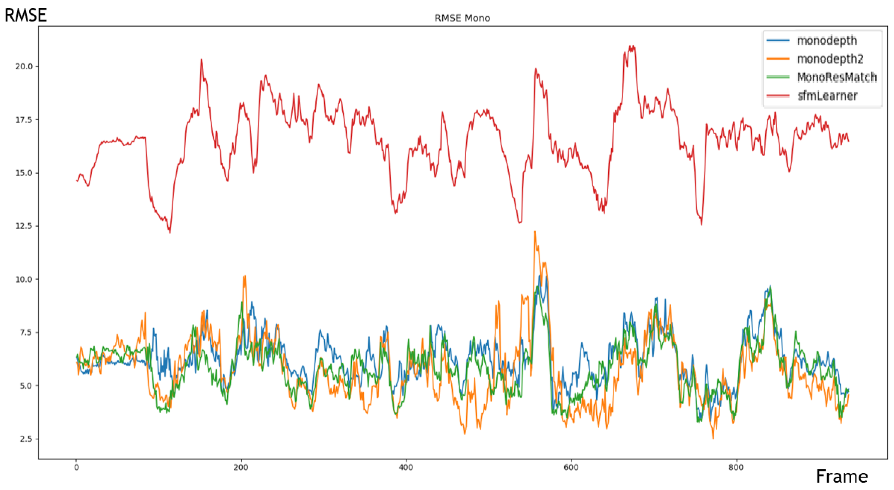 Sensors 20 00532 g007