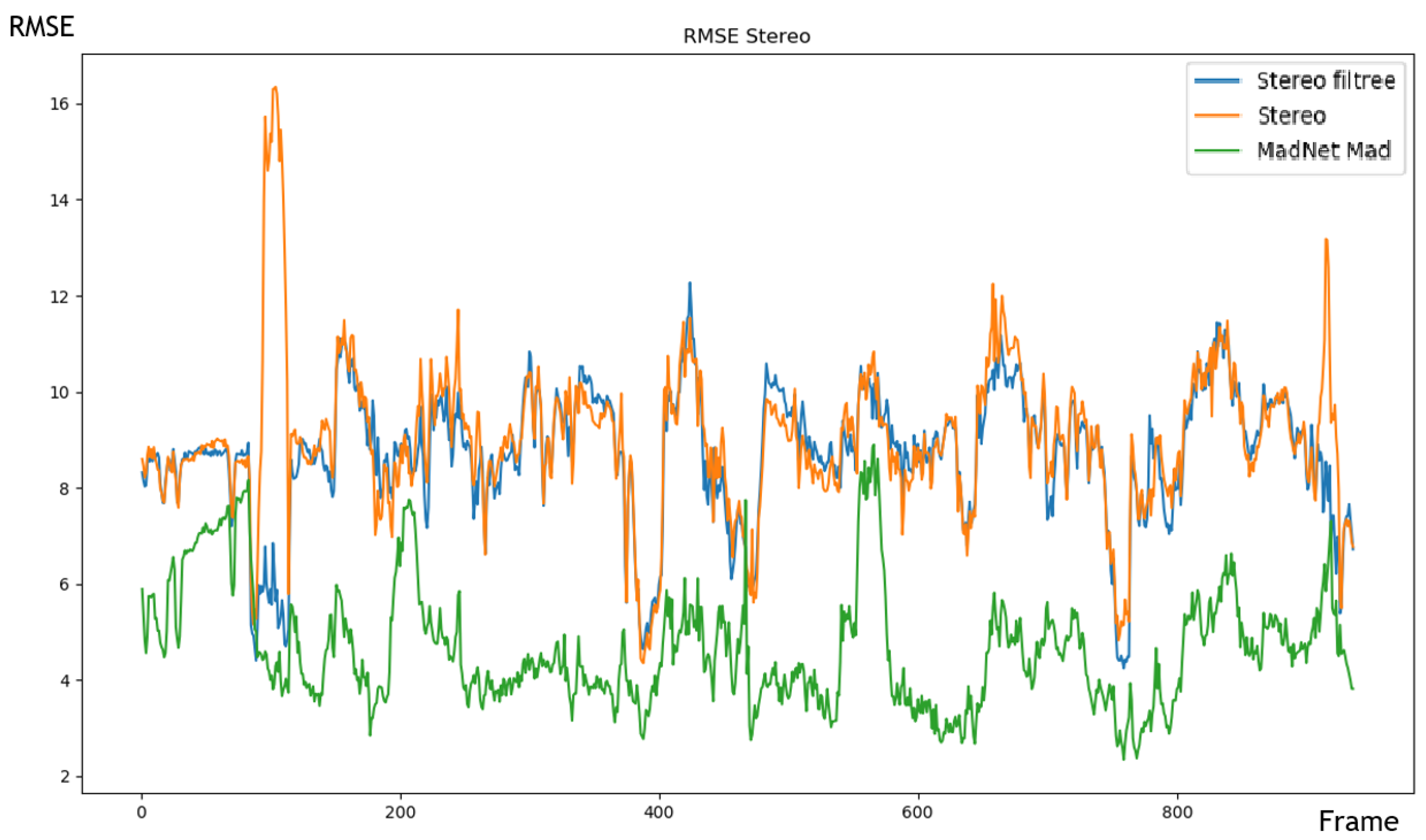 Sensors 20 00532 g008