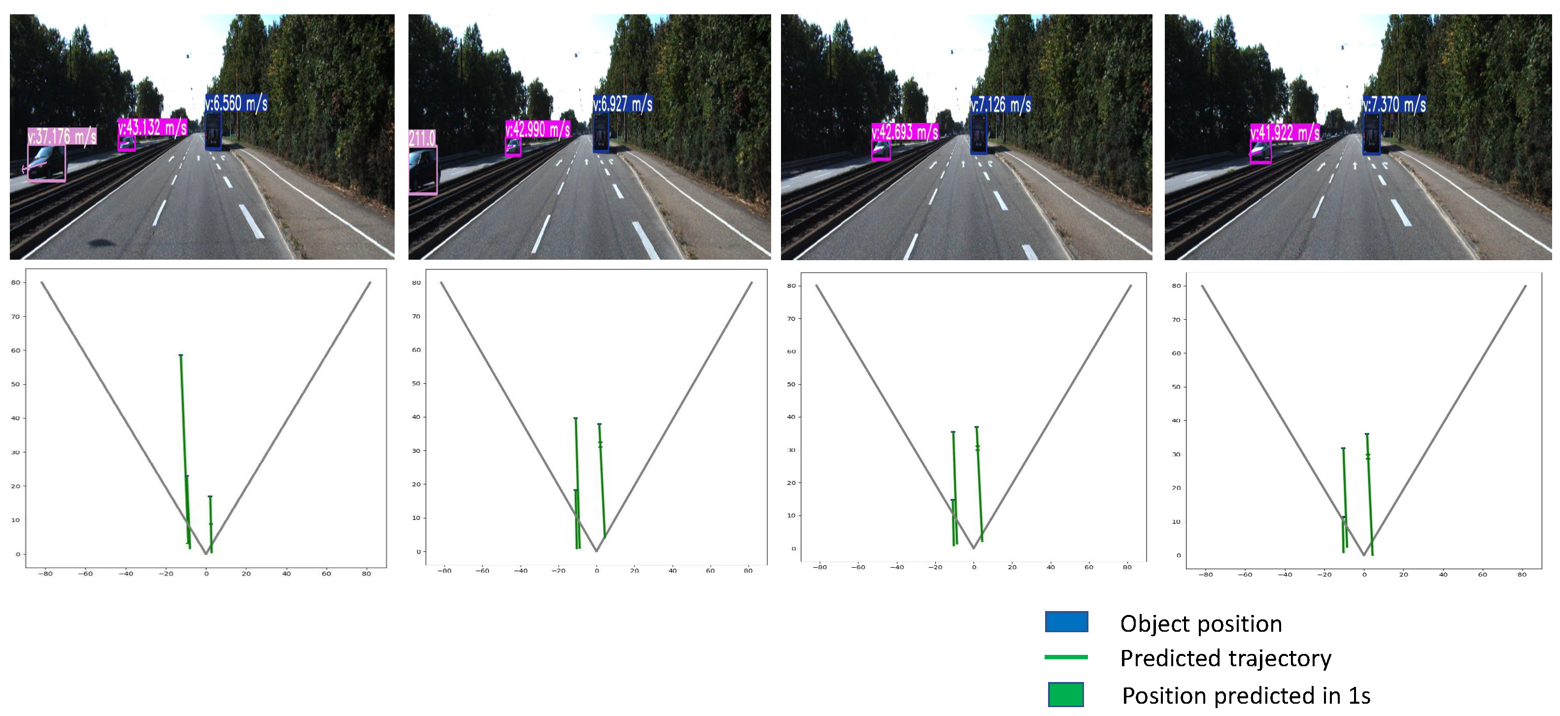 Sensors 20 00532 g012