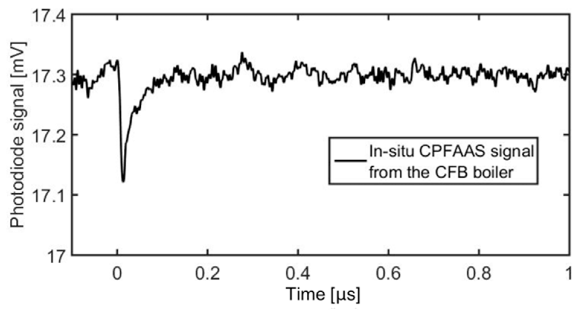 Sensors 20 00533 g006