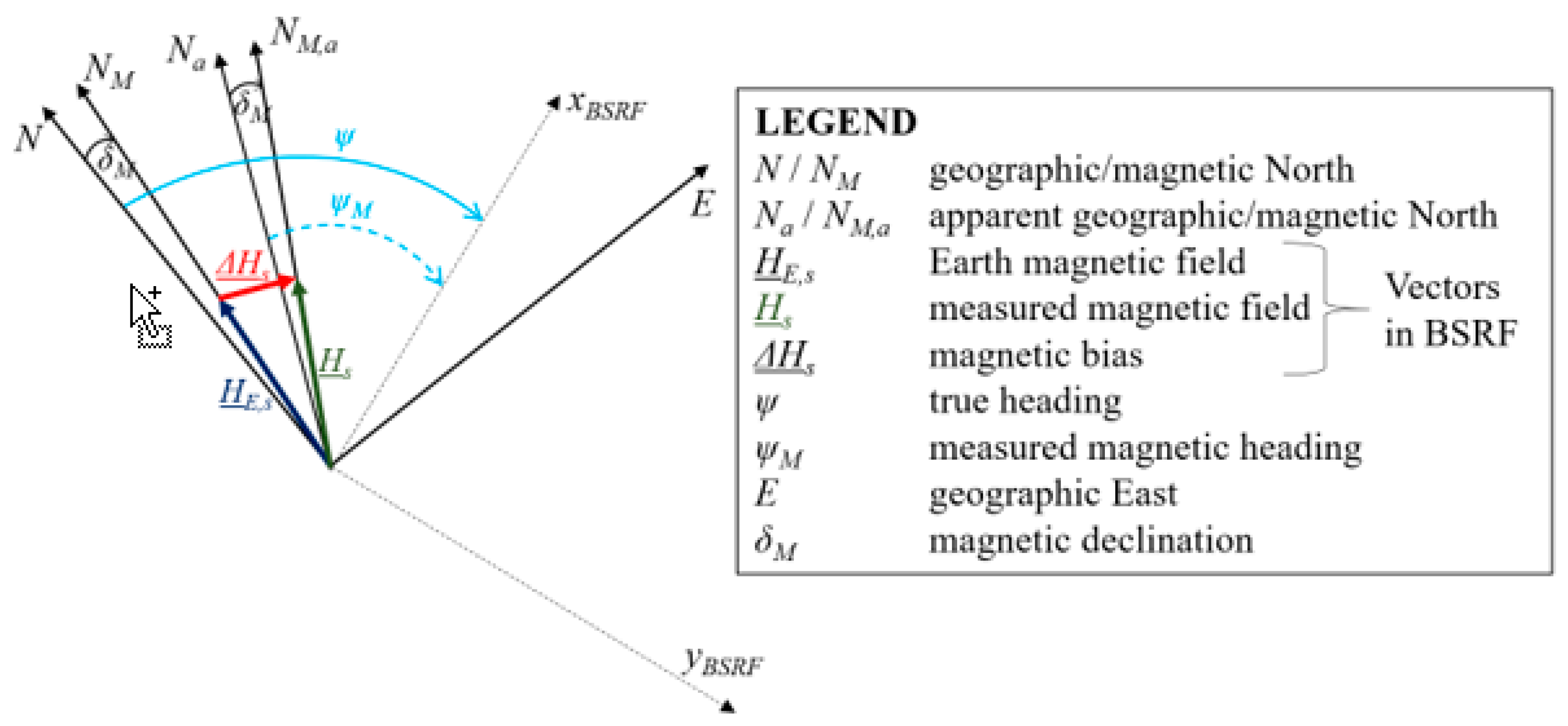 Sensors 20 00538 g001 Sensors 20 00538 g001
