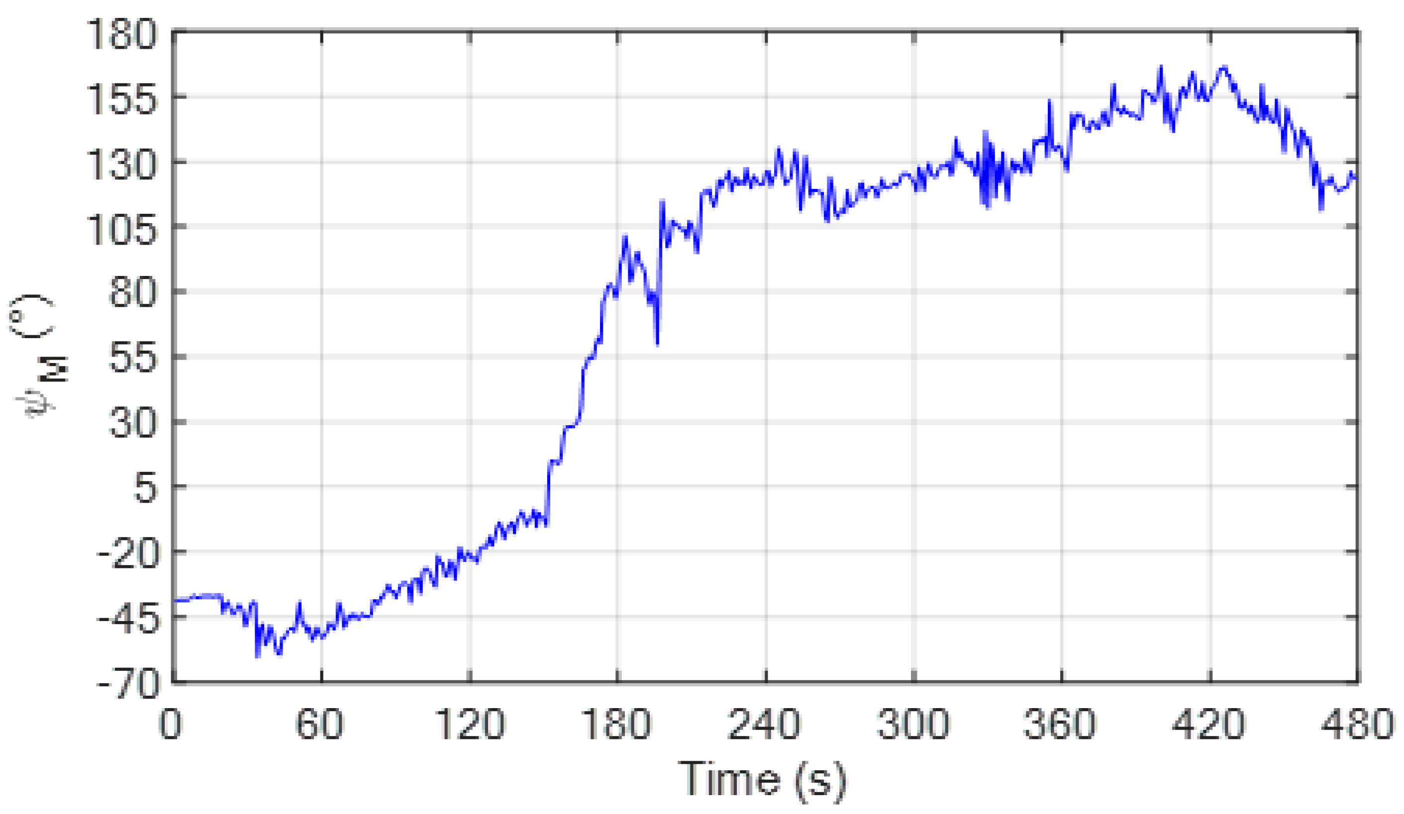 Sensors 20 00538 g005 Sensors 20 00538 g005