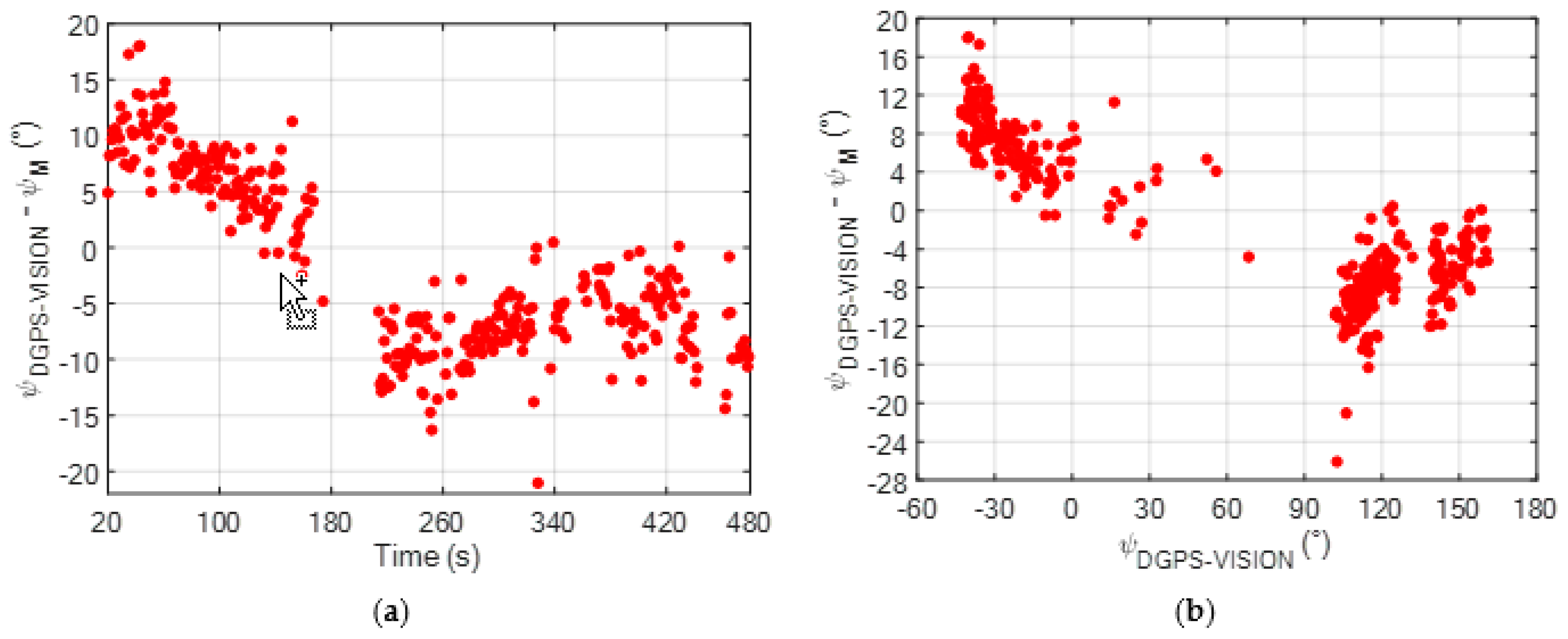 Sensors 20 00538 g006 Sensors 20 00538 g006