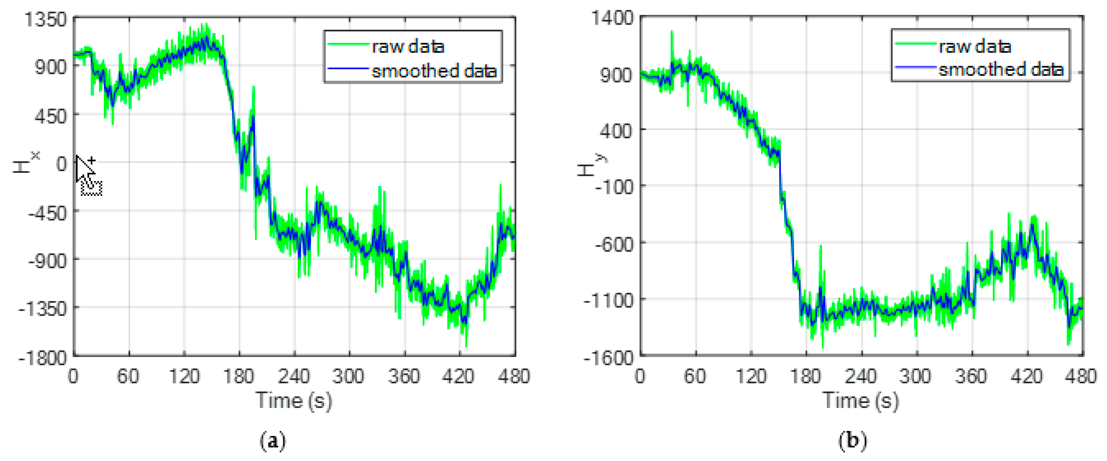 Sensors 20 00538 g007 Sensors 20 00538 g007