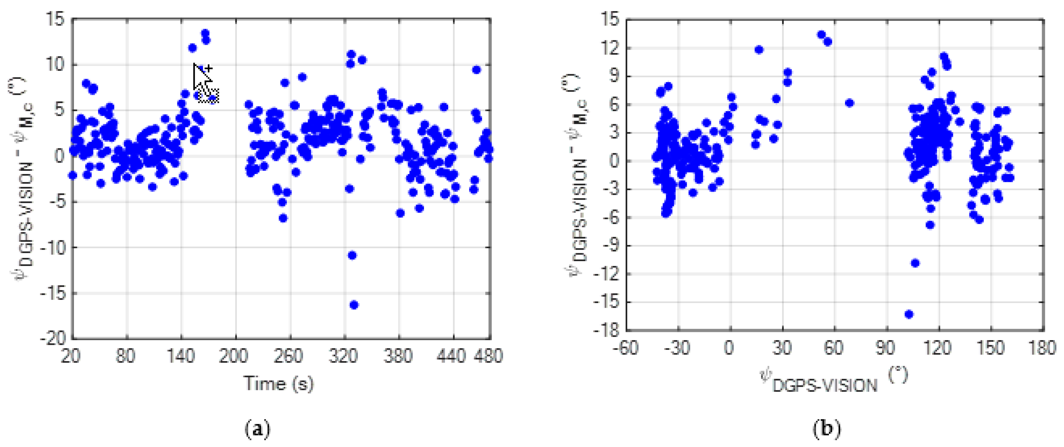 Sensors 20 00538 g008 Sensors 20 00538 g008