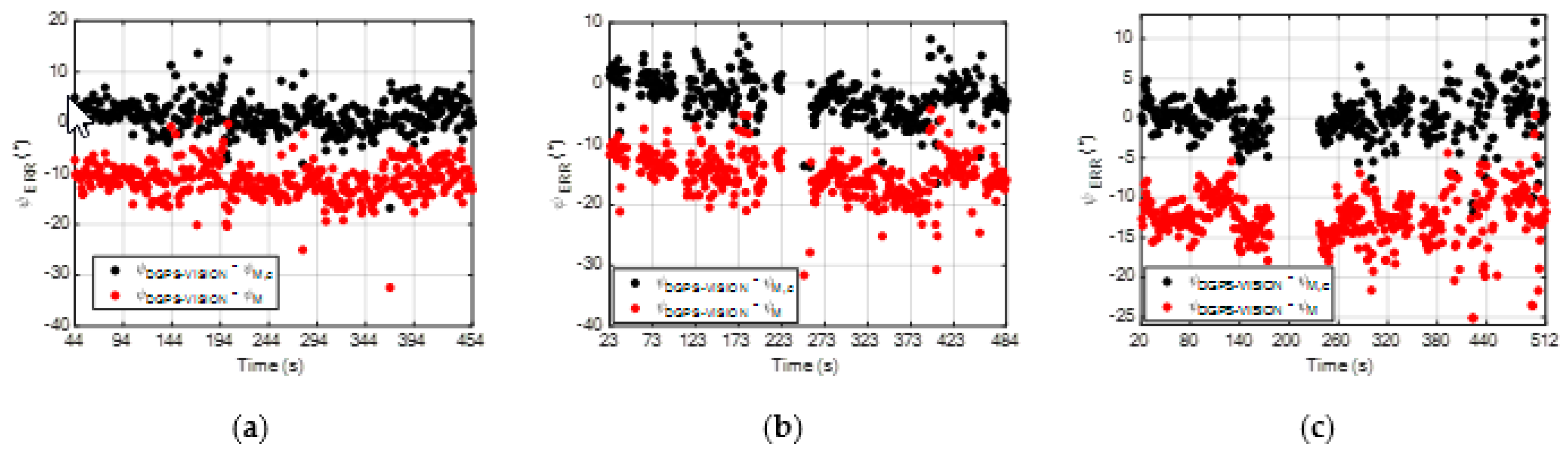 Sensors 20 00538 g010 Sensors 20 00538 g010